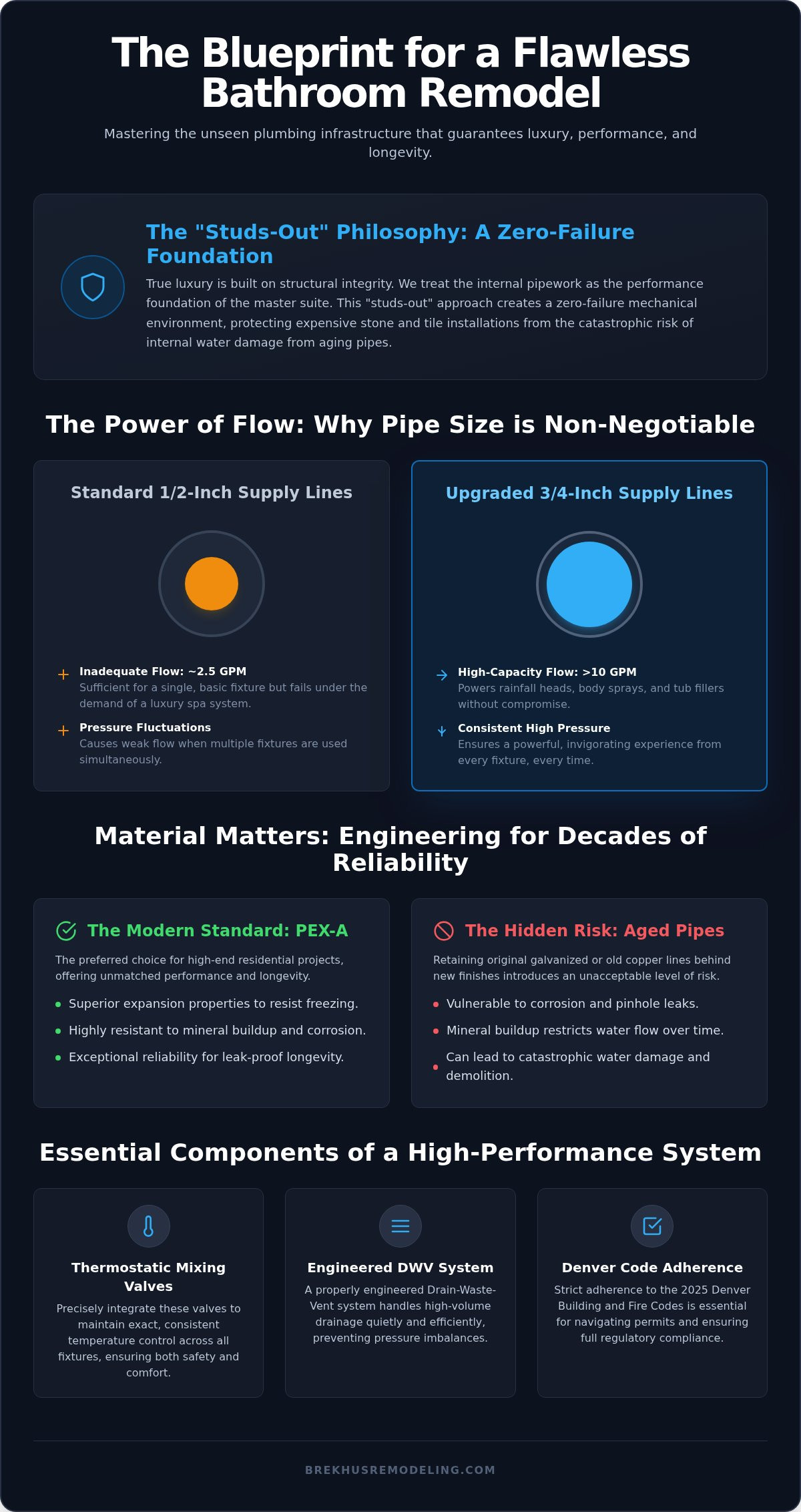 Plumbing for bathroom remodel
