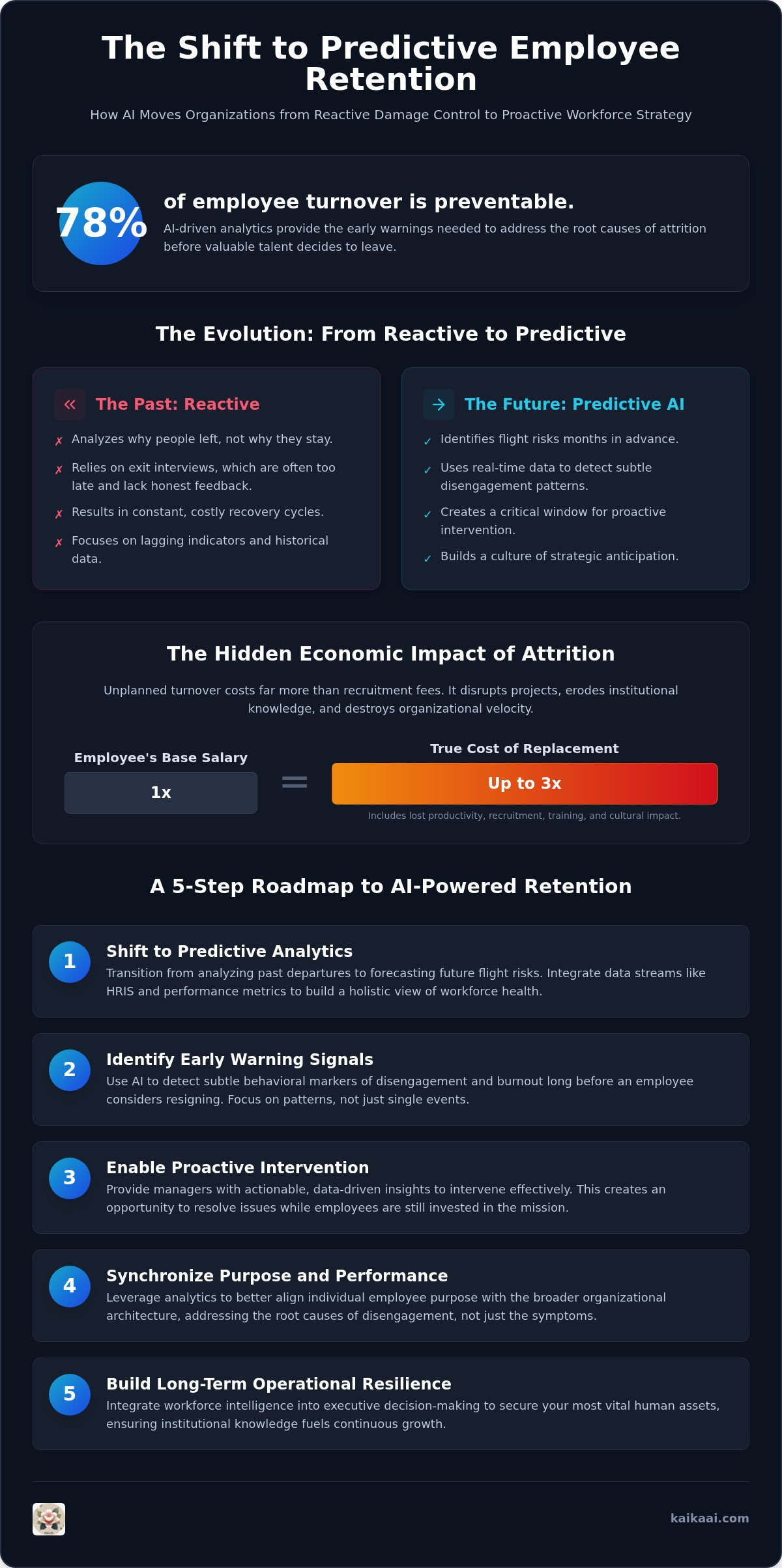 Ai for employee retention