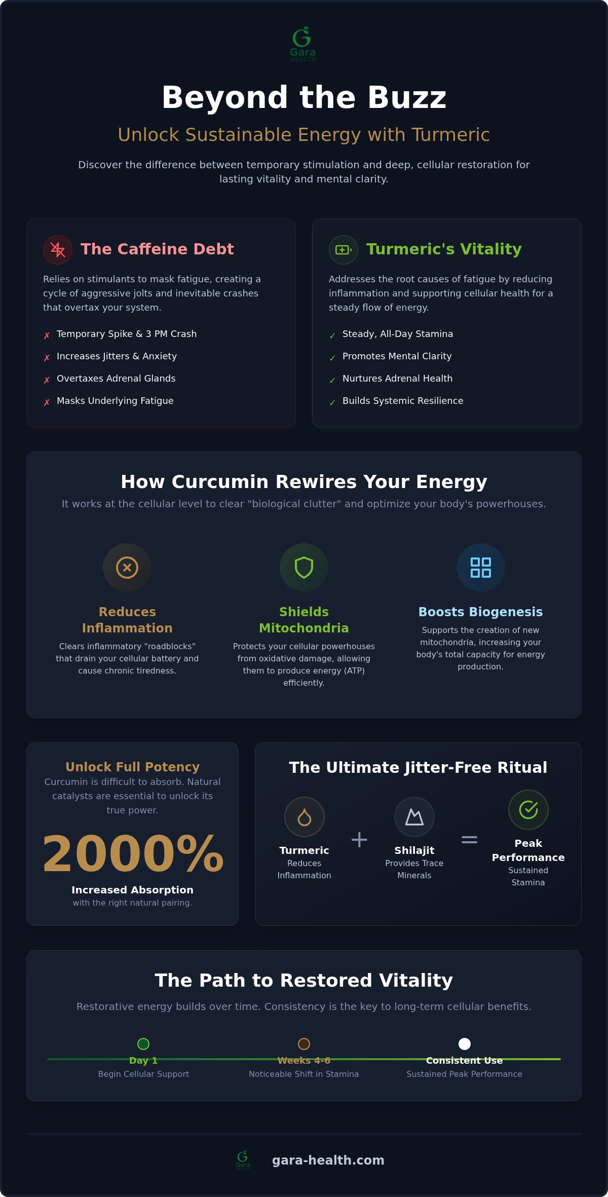 Turmeric benefits for energy