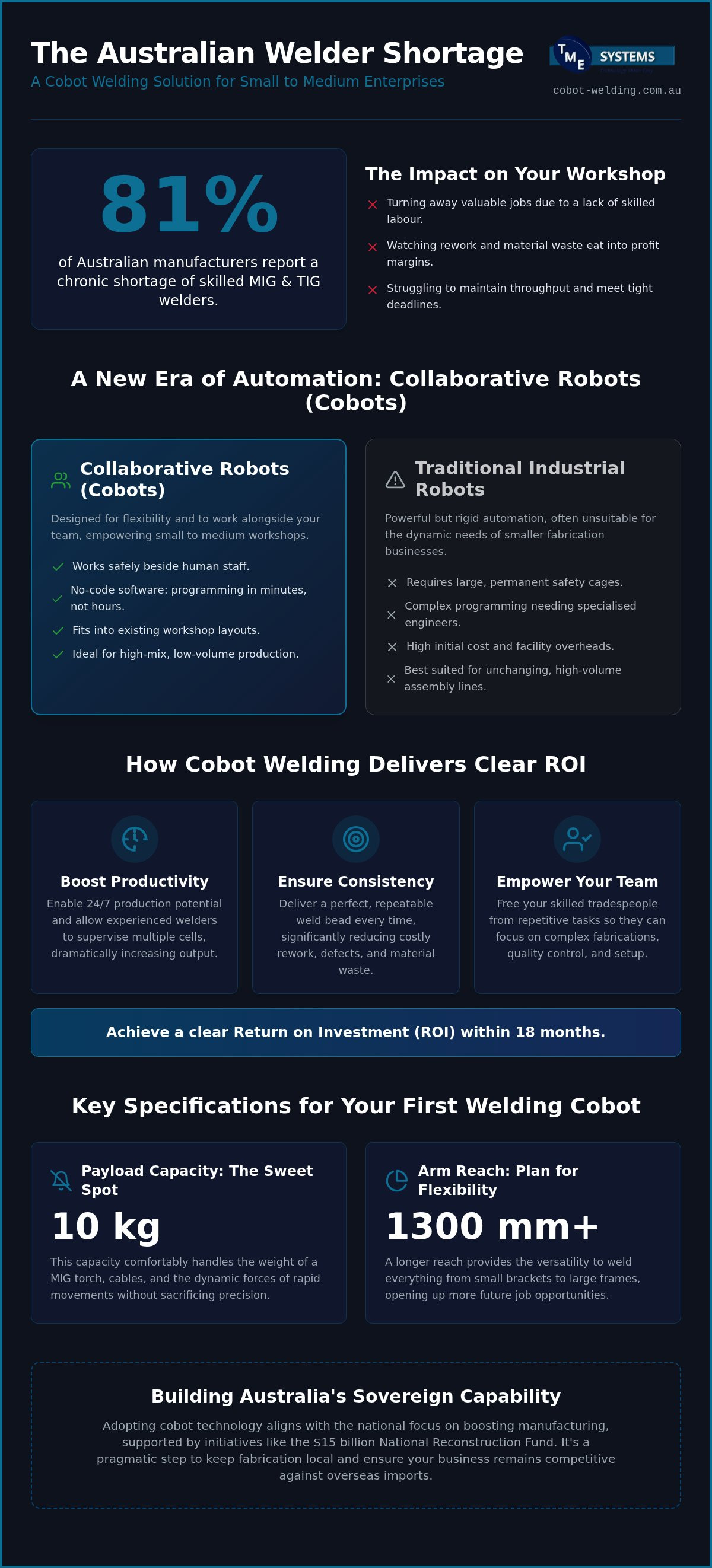 Cobot welding for small business australia