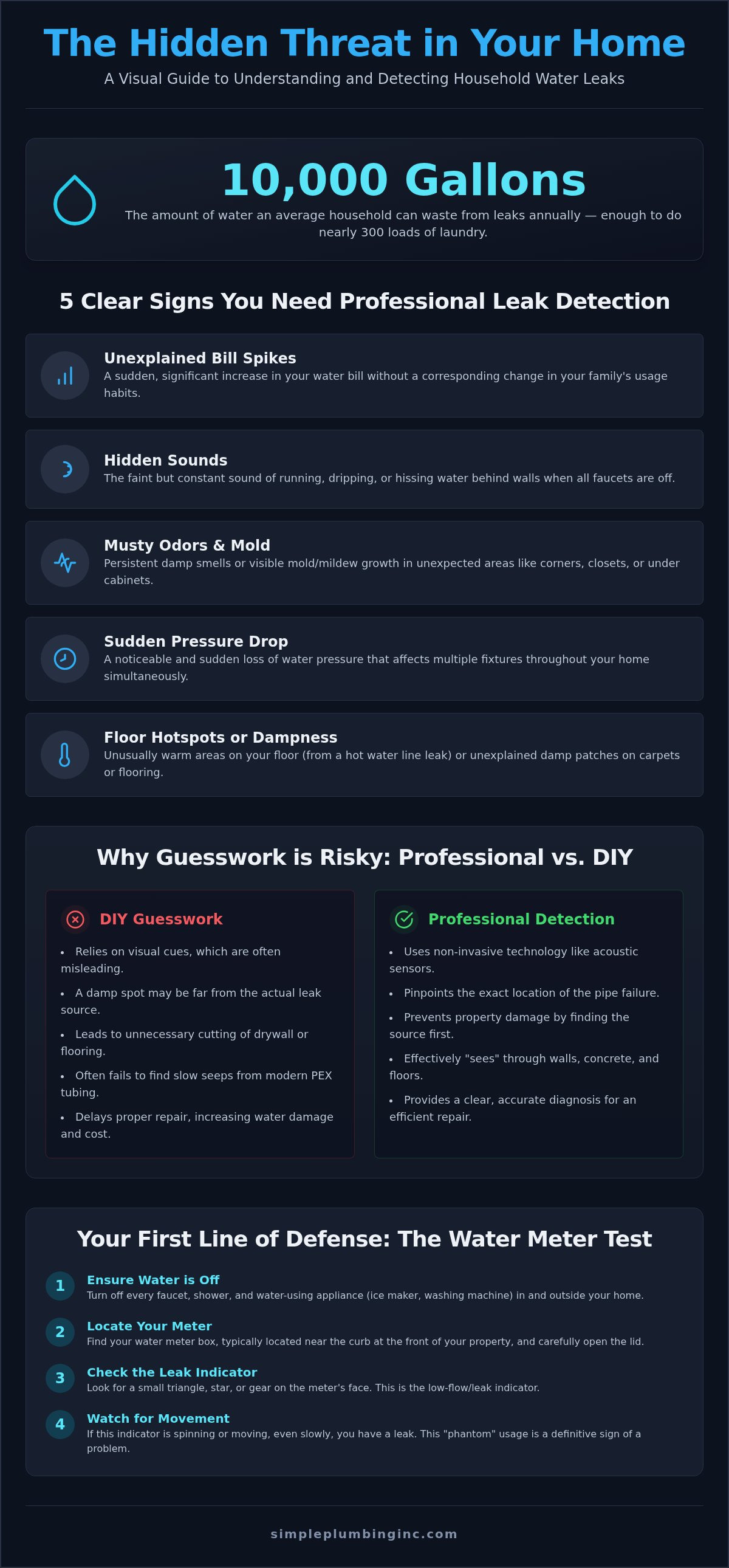 Signs you need professional leak detection