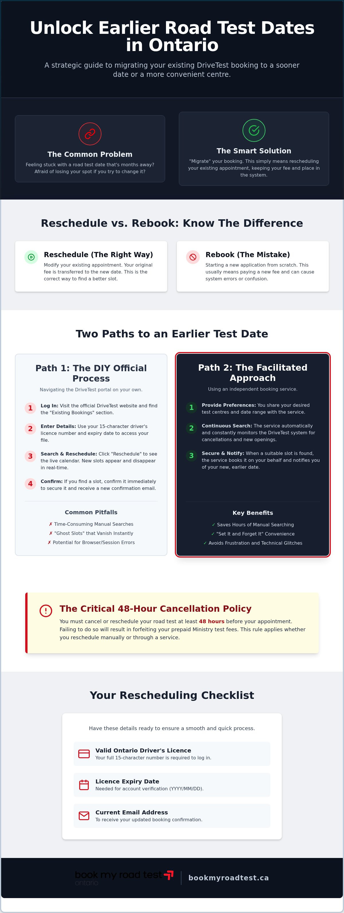 Migrate road test booking from drivetest