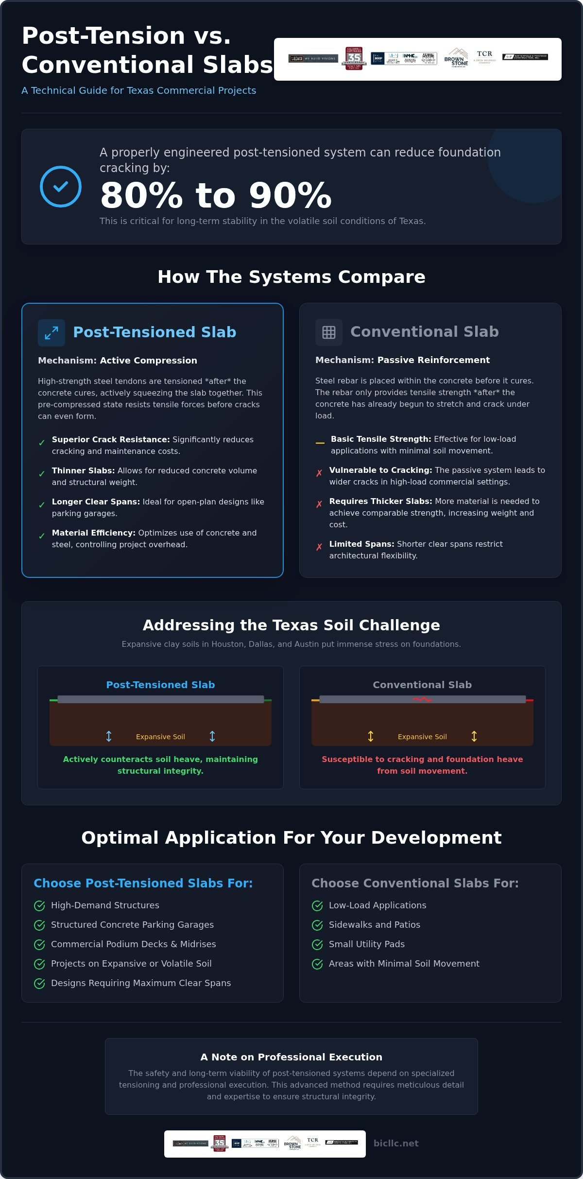 Post tension slab vs conventional slab