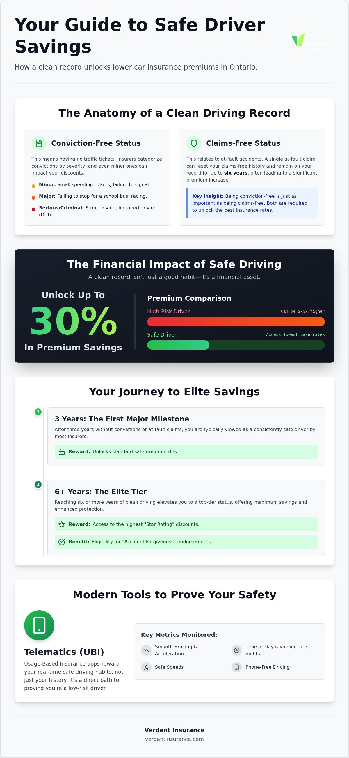 Car insurance for safe drivers