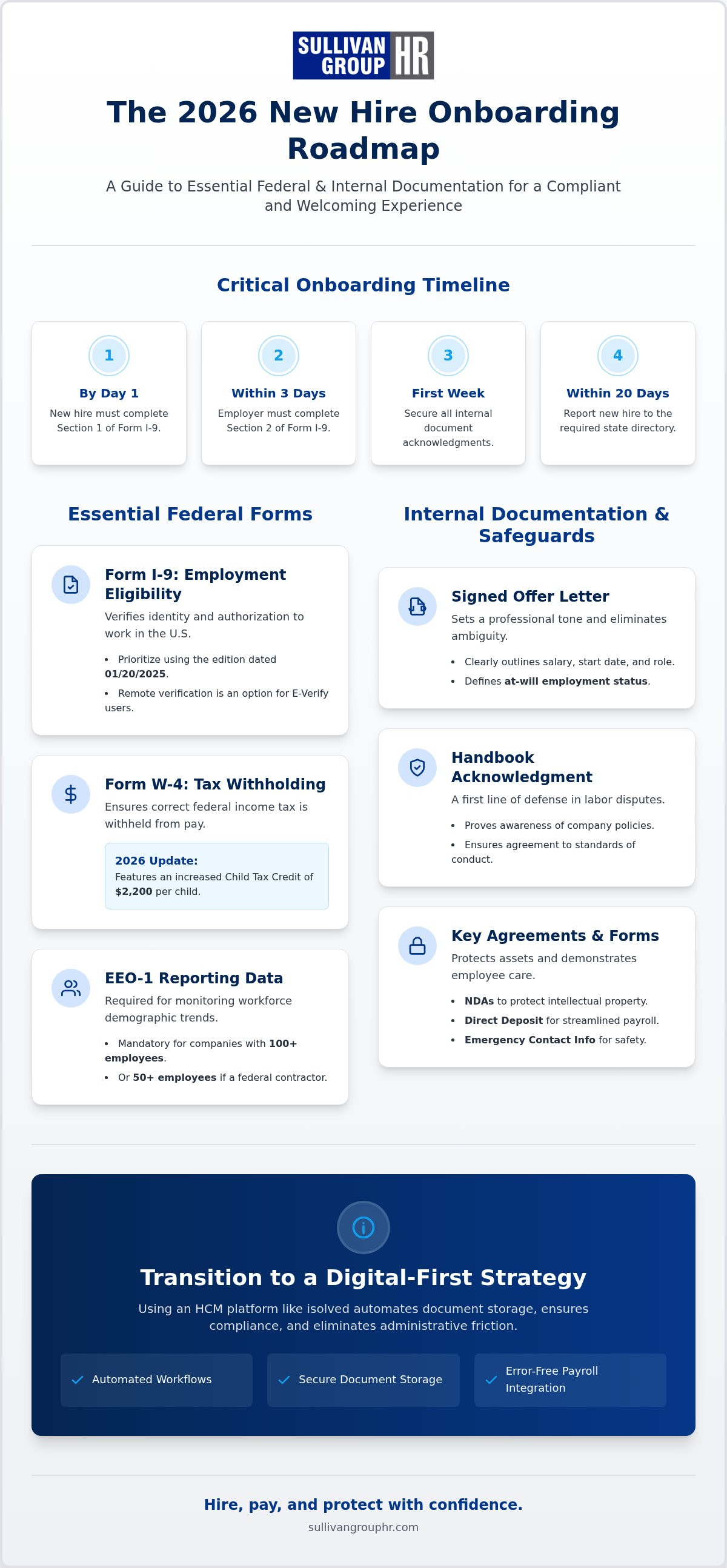 New hire paperwork requirements