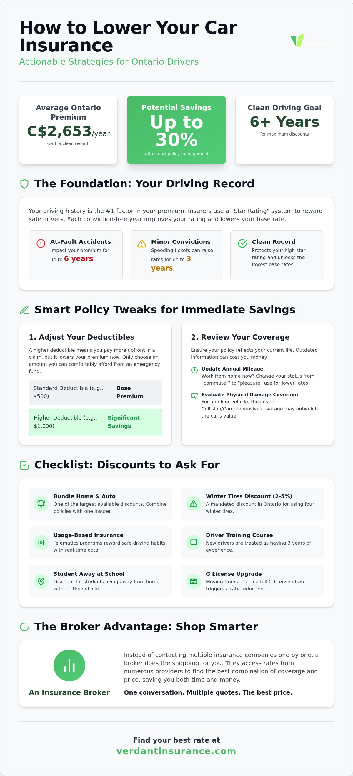 How to lower car insurance