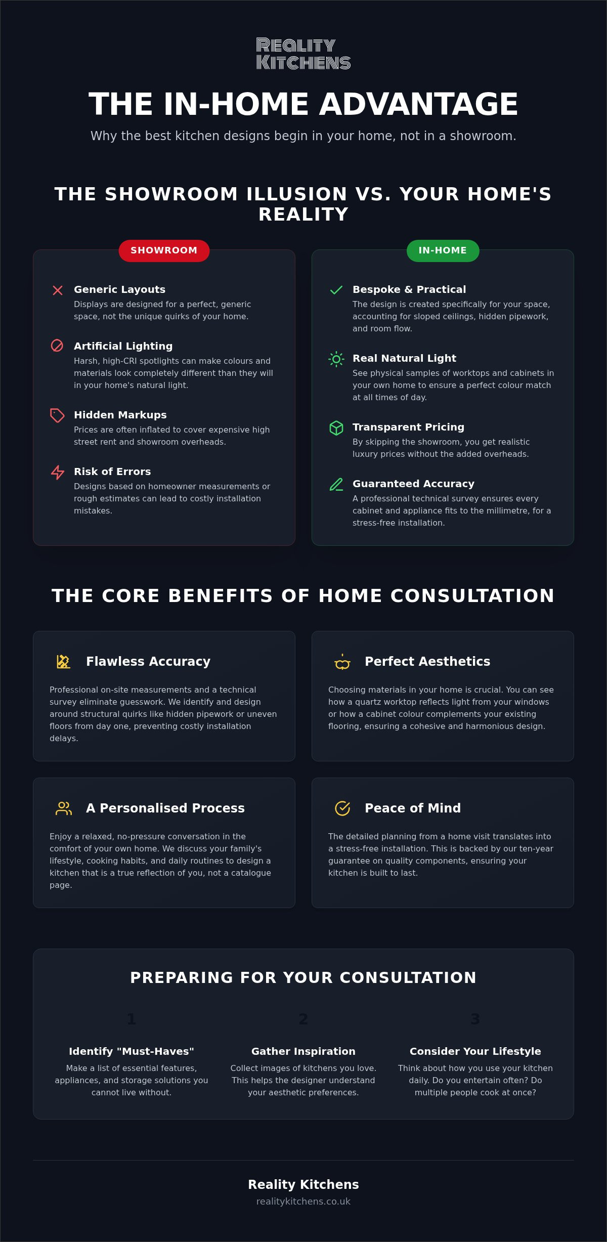 Benefits of in-home kitchen design consultation