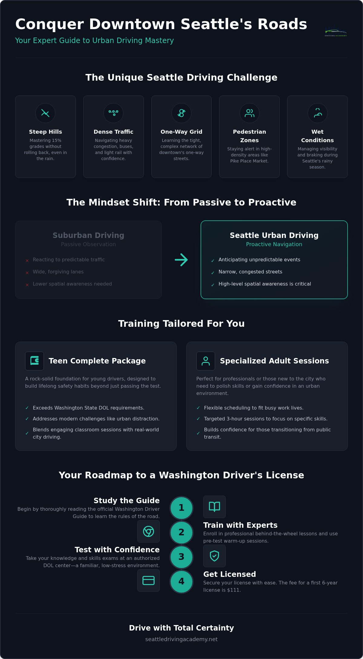 Driving school in downtown Seattle