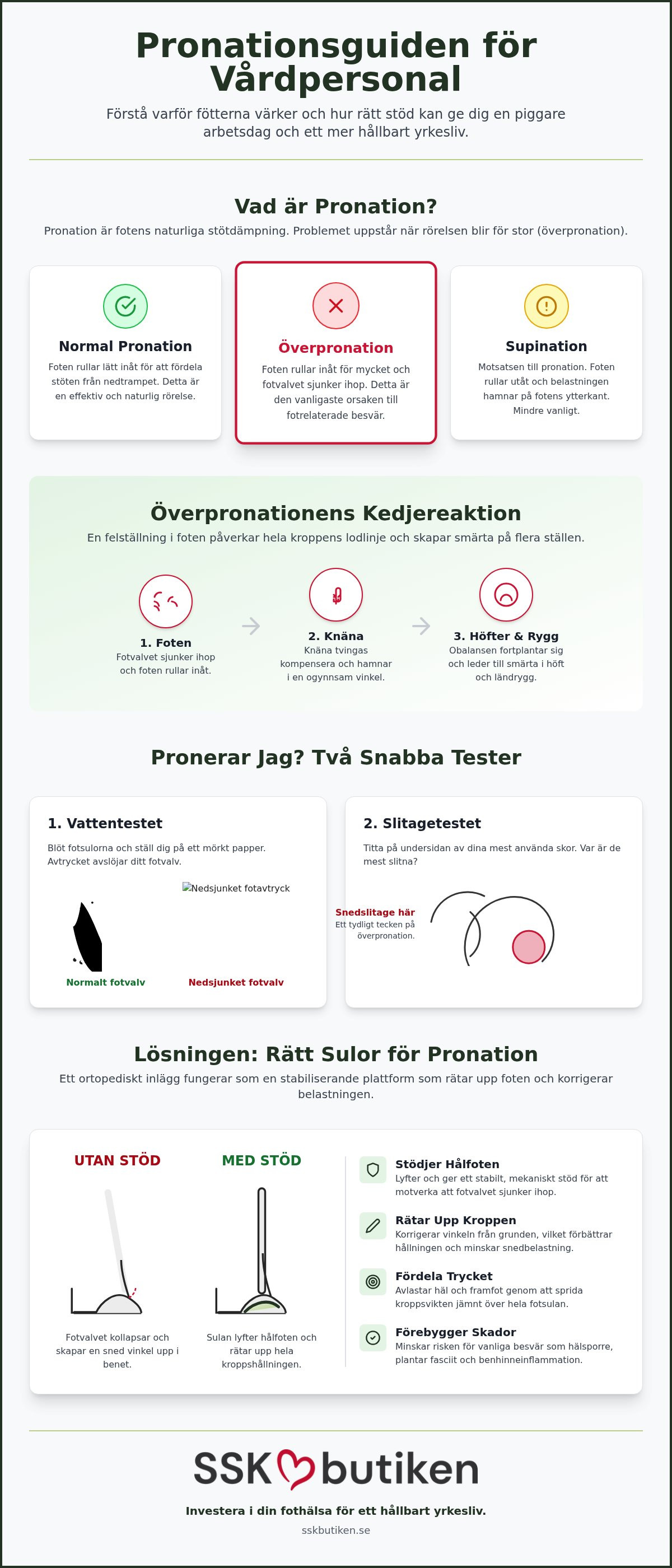 Sulor för pronation