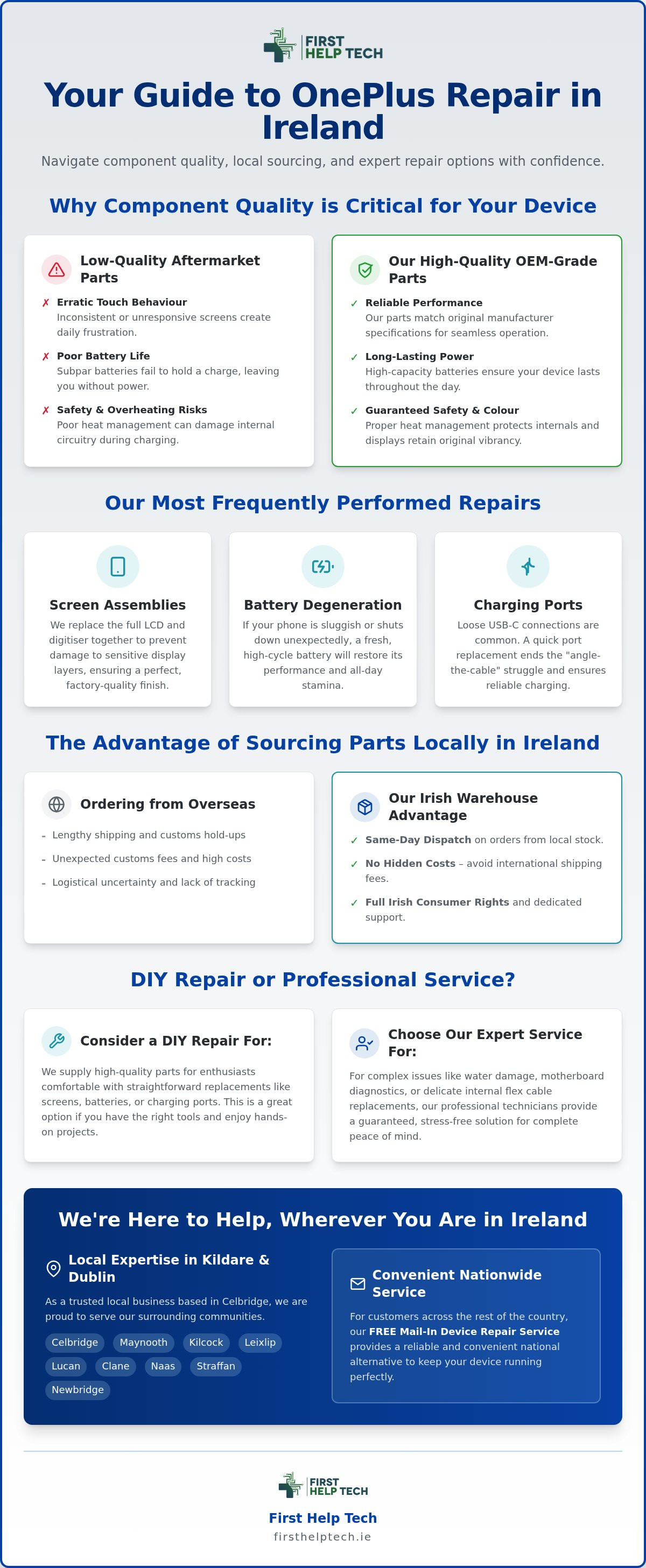 Oneplus spare parts