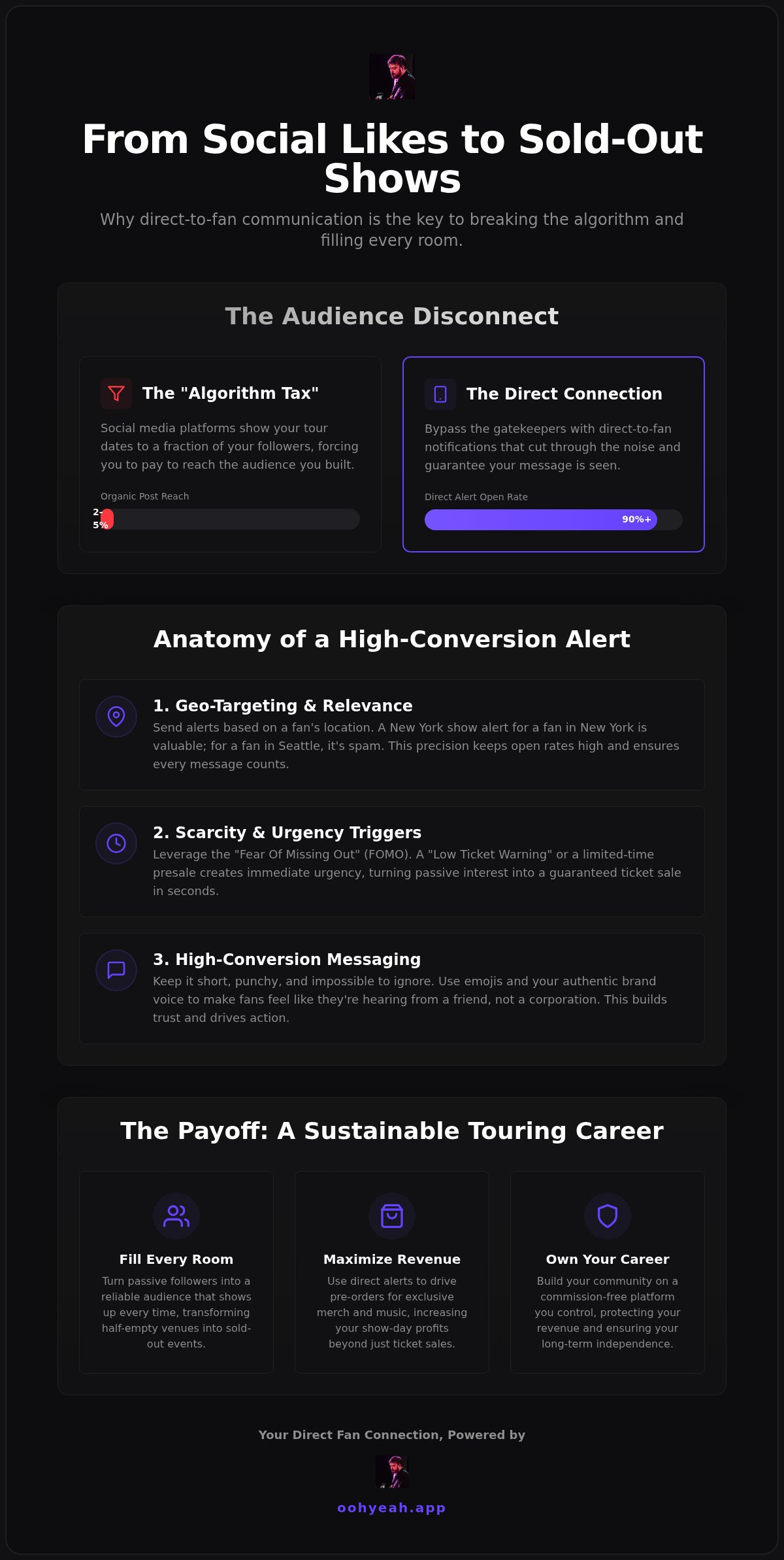How Concert Alerts Help Fill Rooms