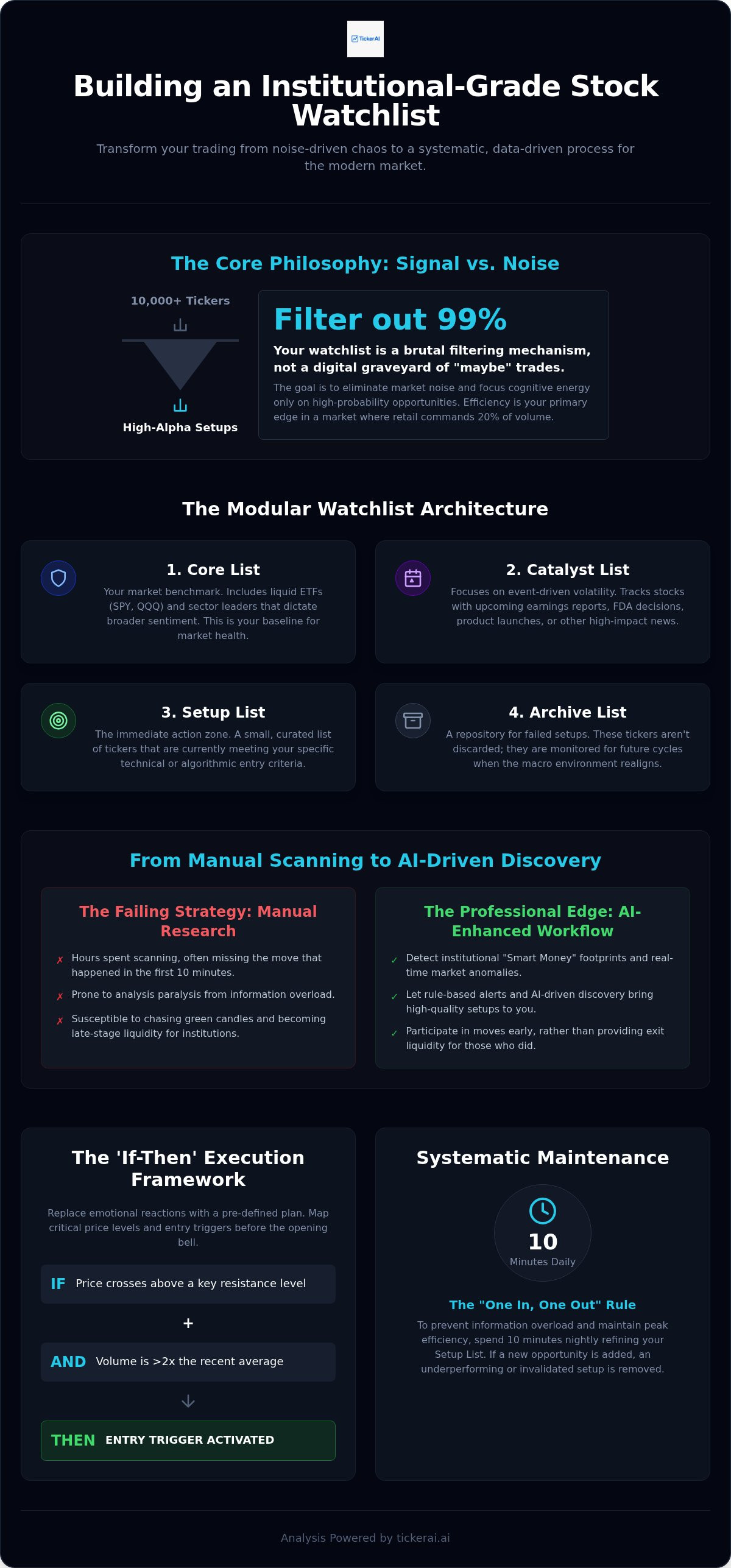 How to build a stock watchlist