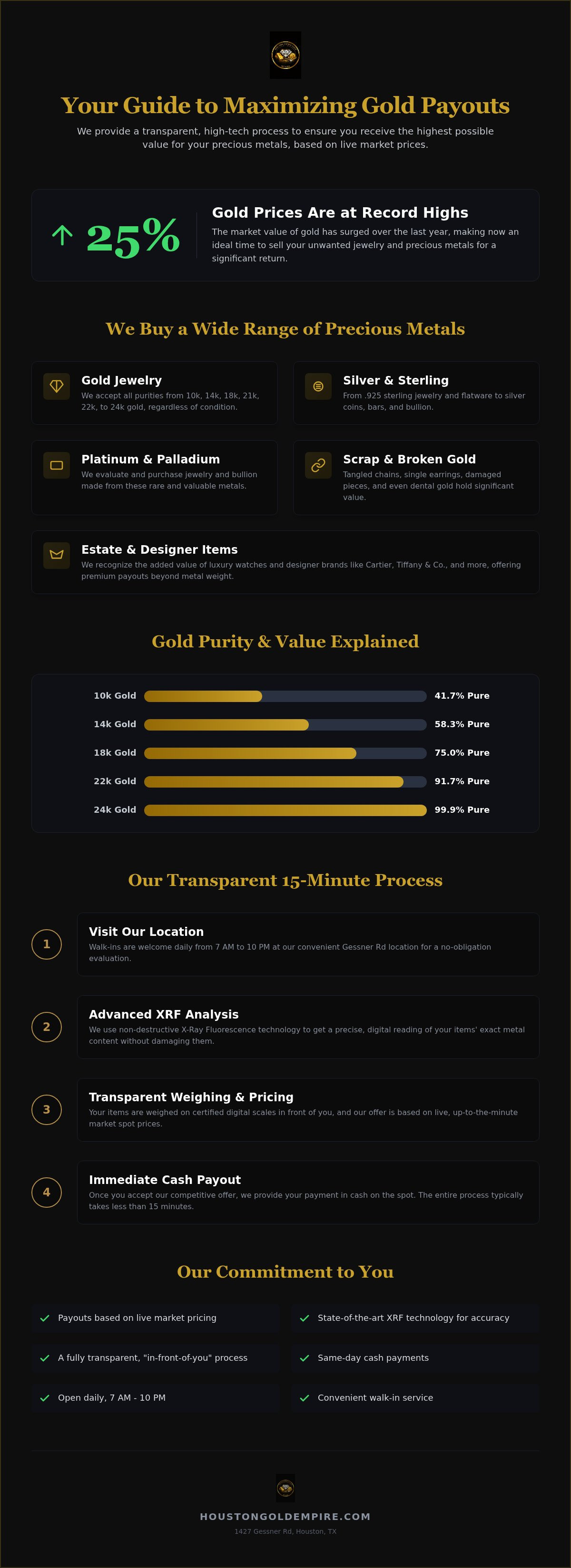 Sell gold jewelry Cypress TX