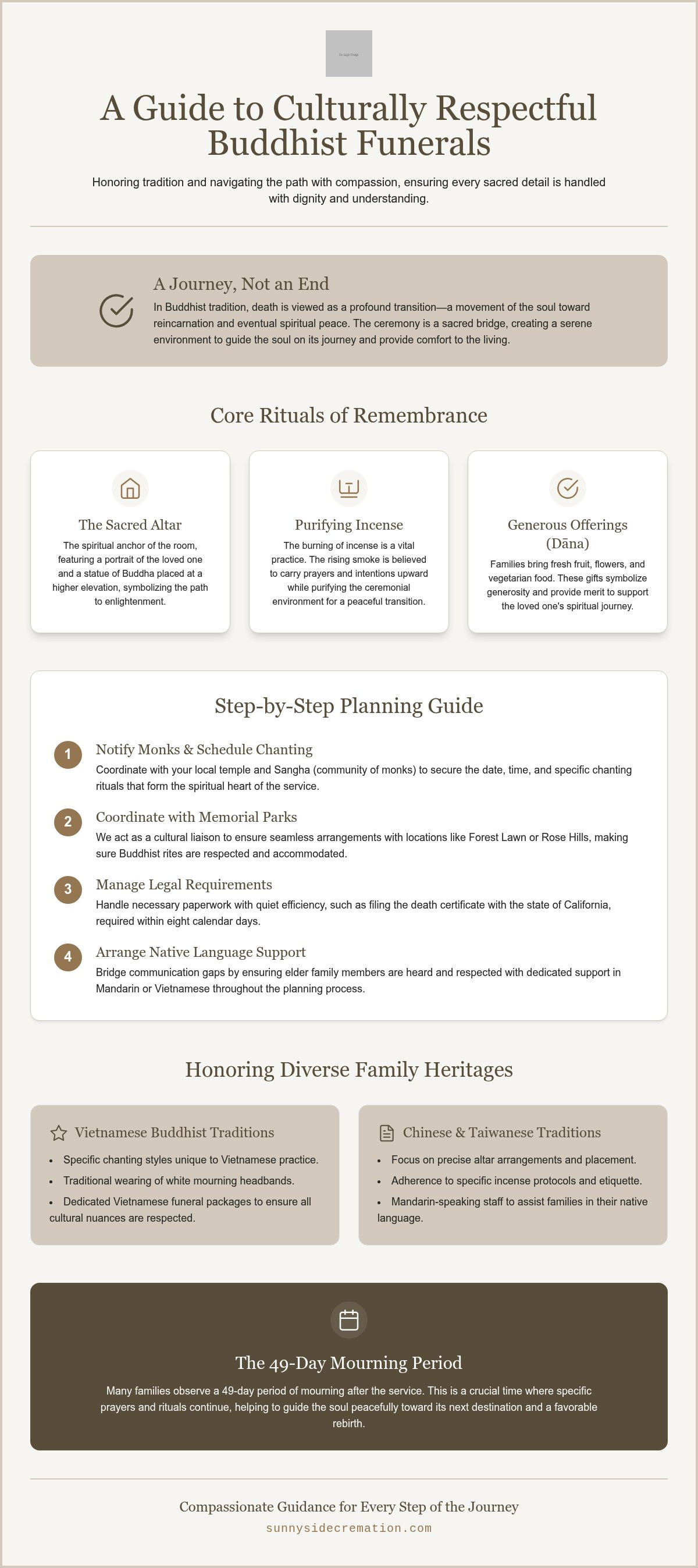 Buddhist funeral services Artesia