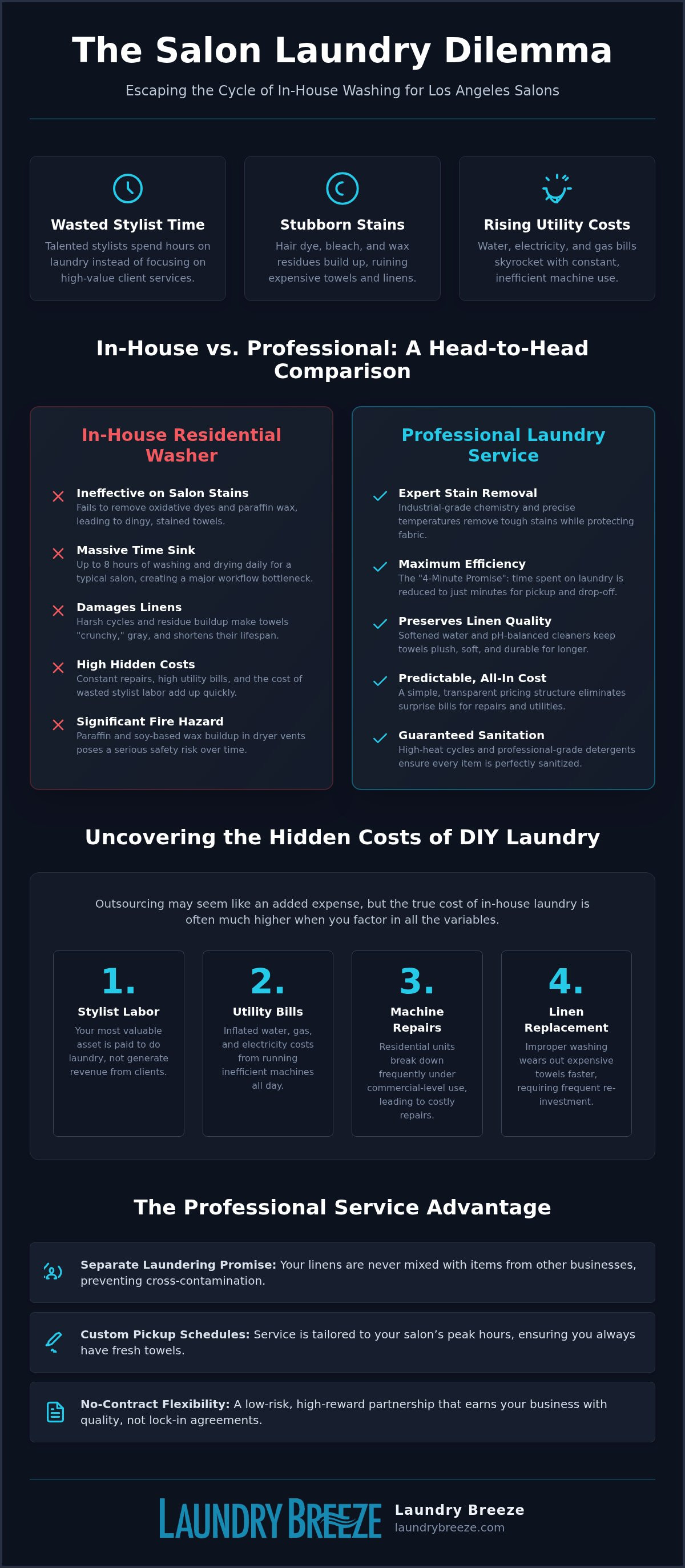 Hair Salon Laundry Service in Los Angeles