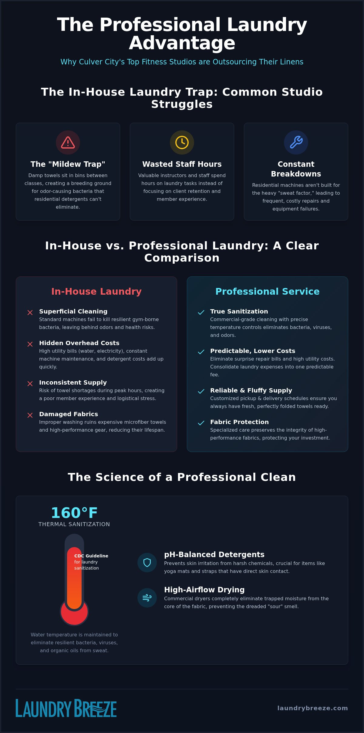 Gym Yoga Pilates Studio Laundry Service in Culver City