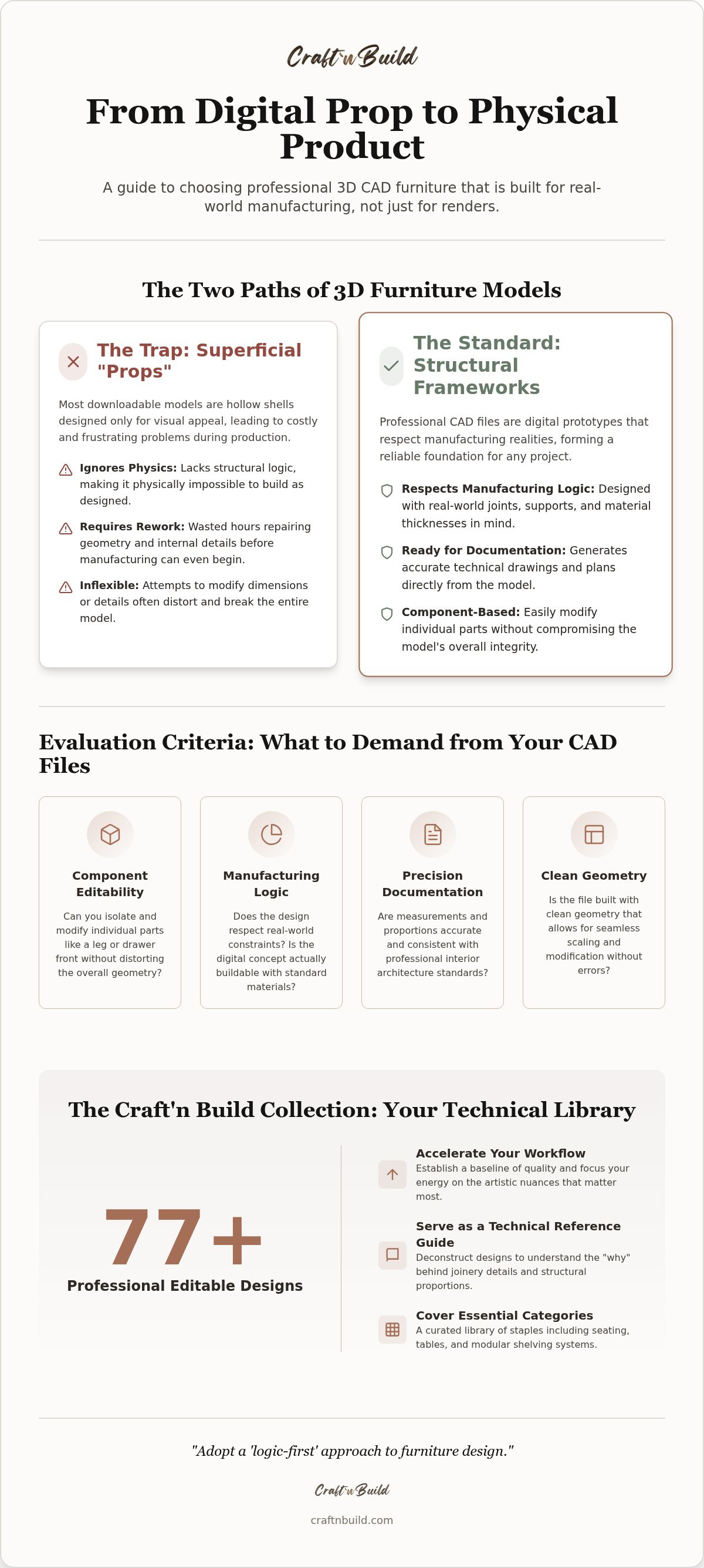 Design concepts collection — editable 3dcad furniture