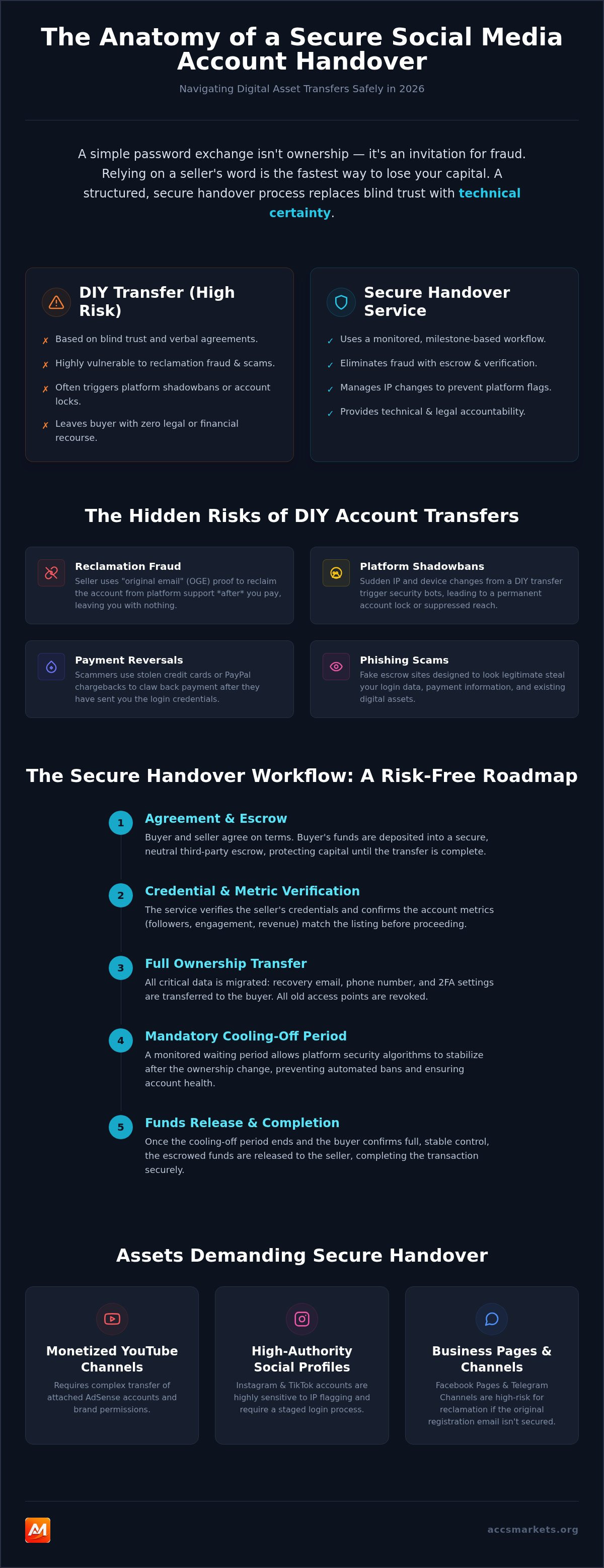 Secure account handover service