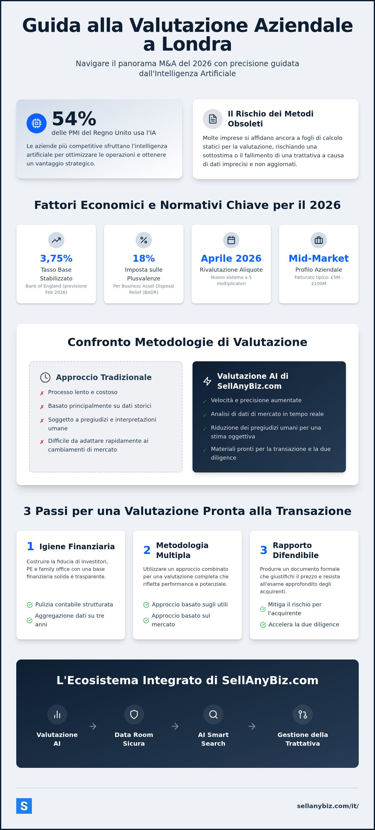 Valutazione aziendale professionale Londra
