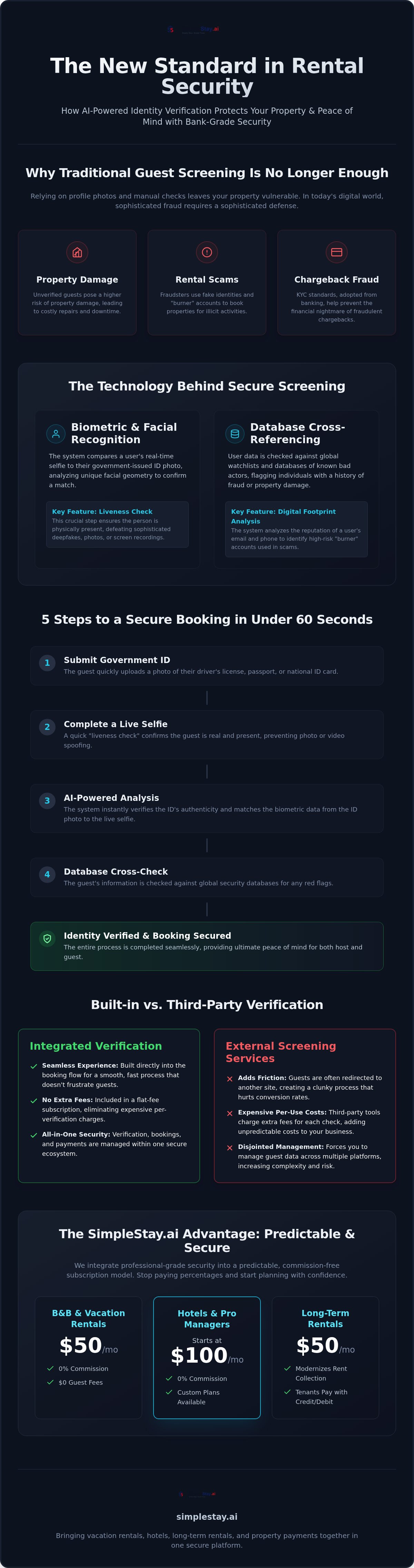 Vacation rental identity verification