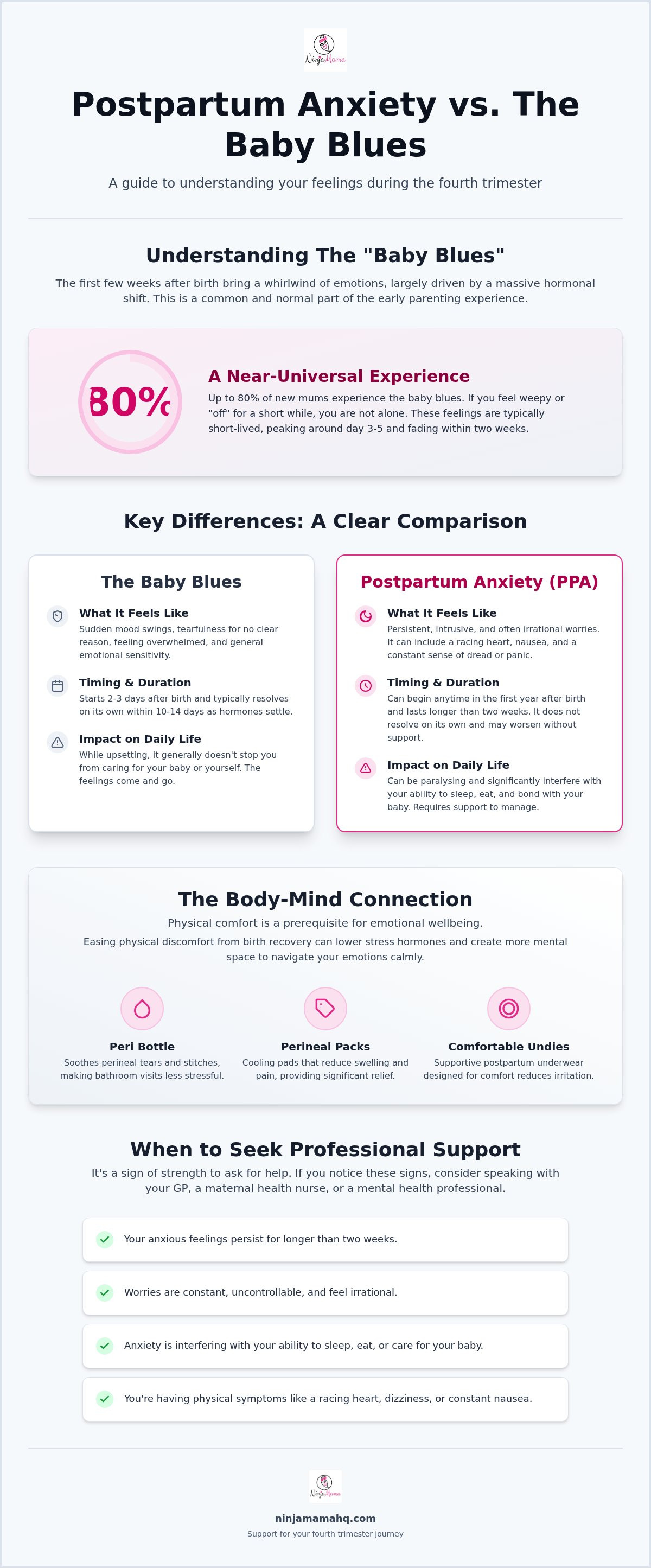 Postpartum Anxiety (PPA) vs. Baby Blues
