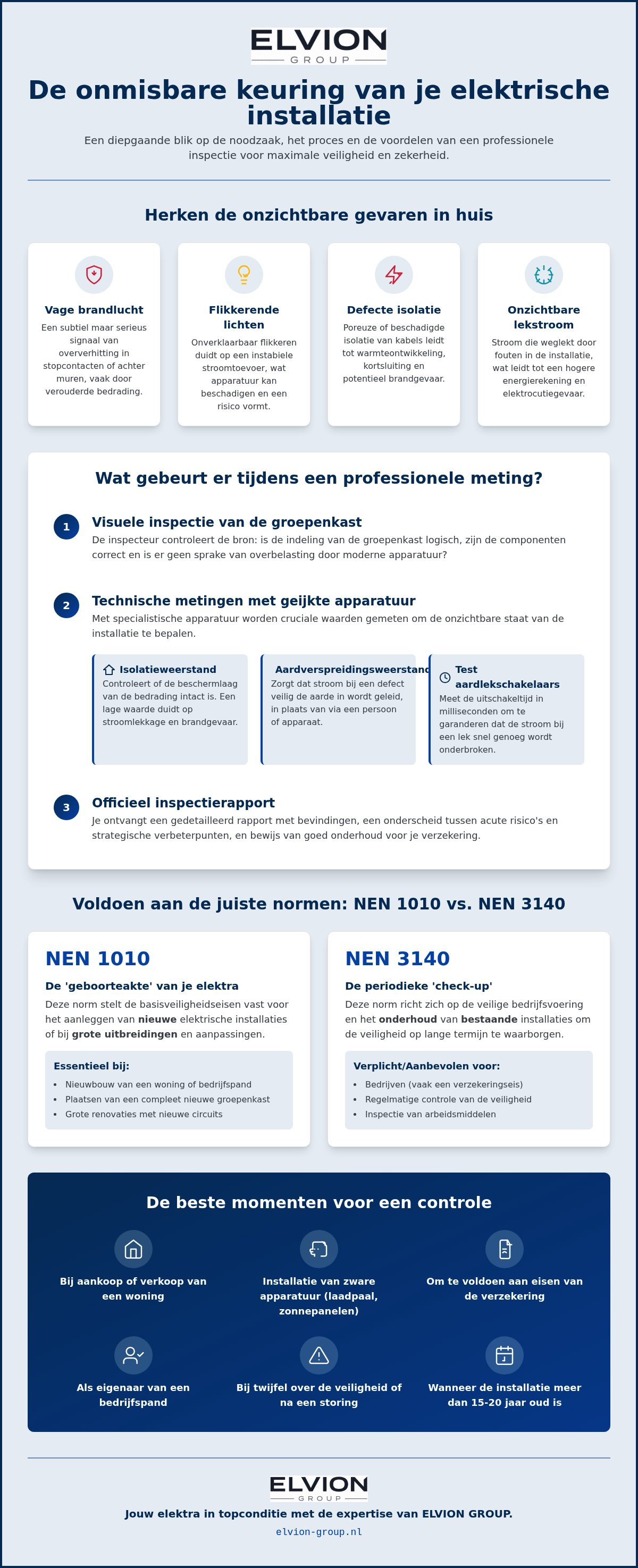 Elektrische installatie door laten meten
