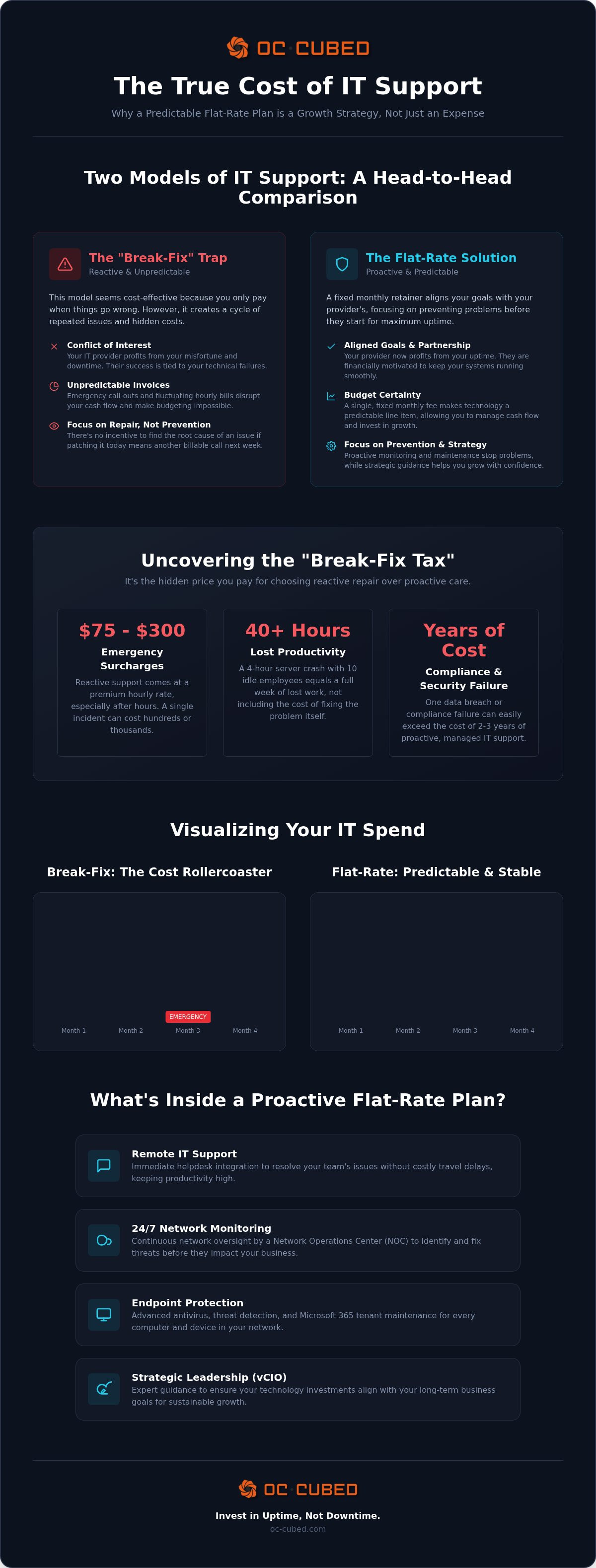 Flat-rate IT support for small business