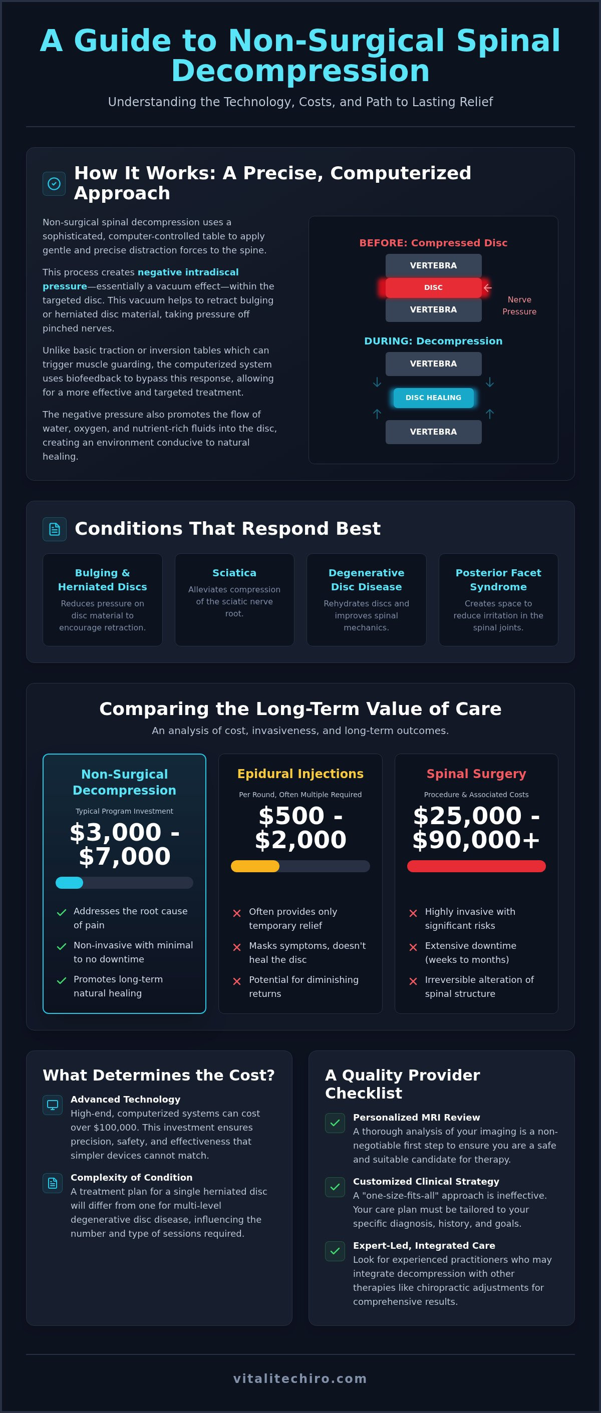 Spinal decompression therapy cost