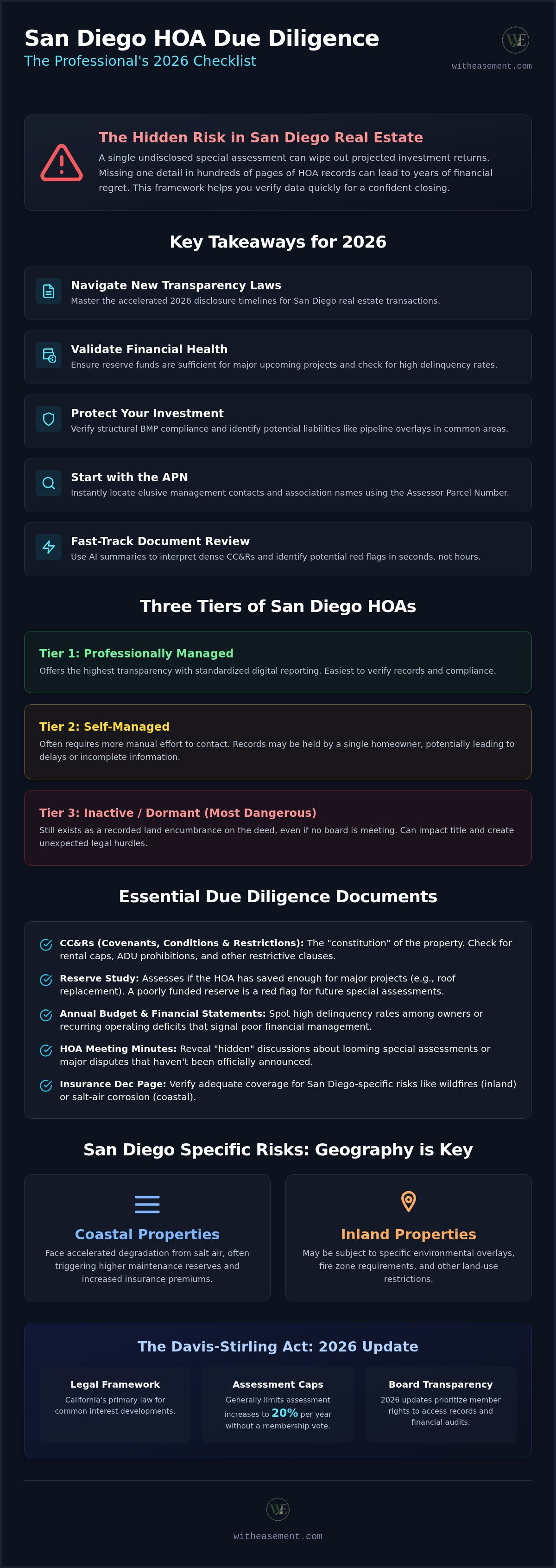 San Diego HOA due diligence checklist