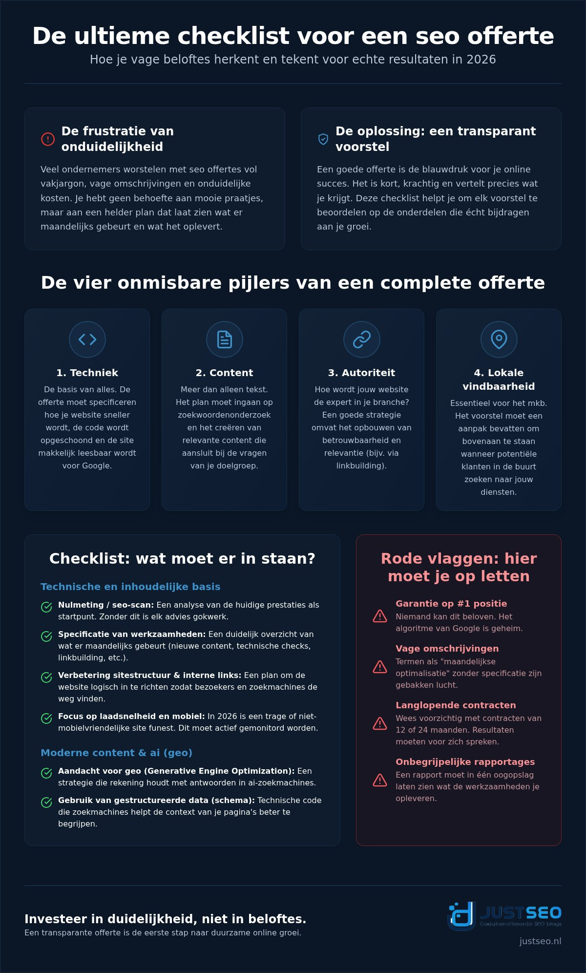 Seo offerte