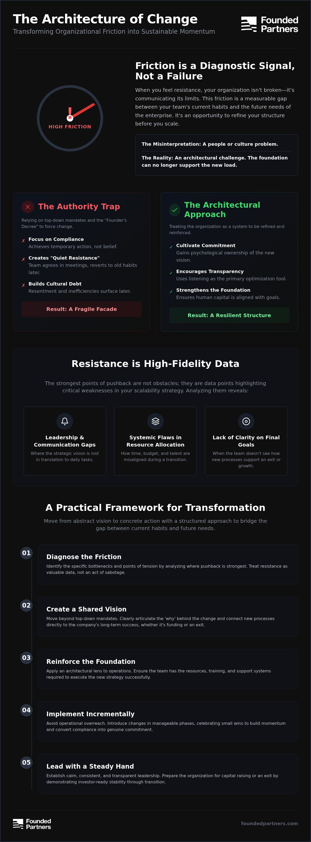 Overcoming resistance to change