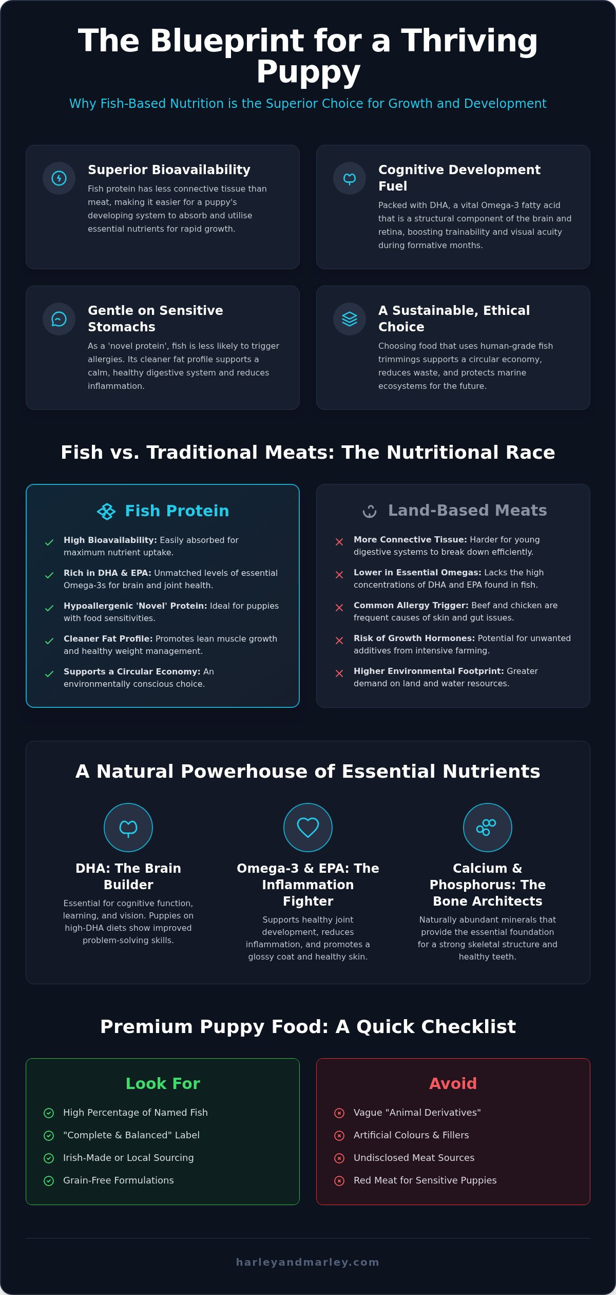 Fish dog food for puppies