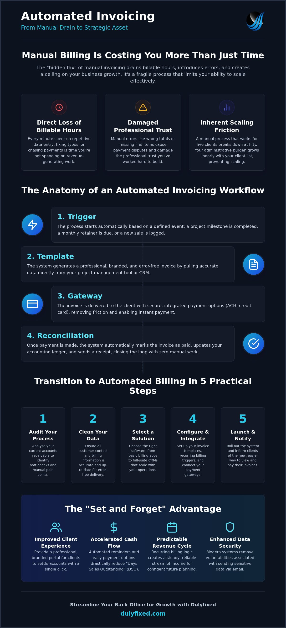 Automated invoicing for small business