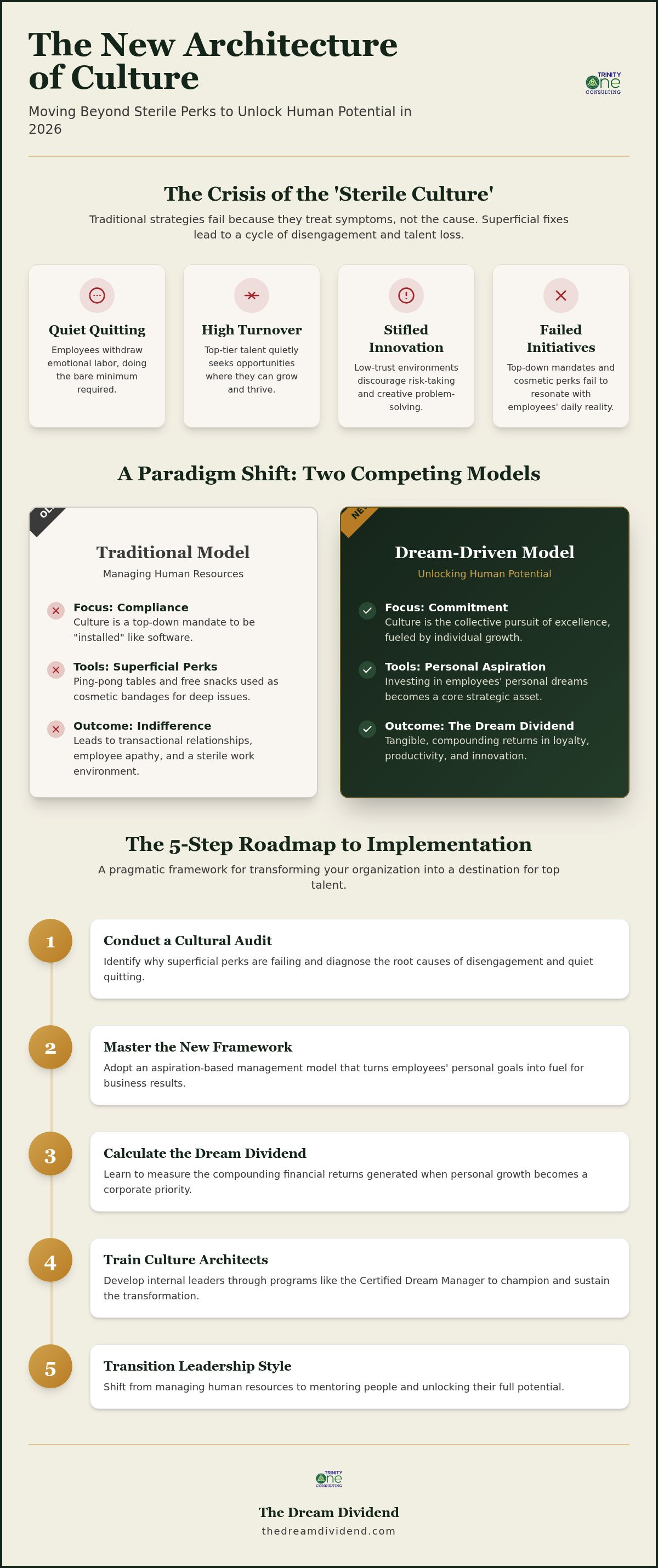 Organizational culture transformation