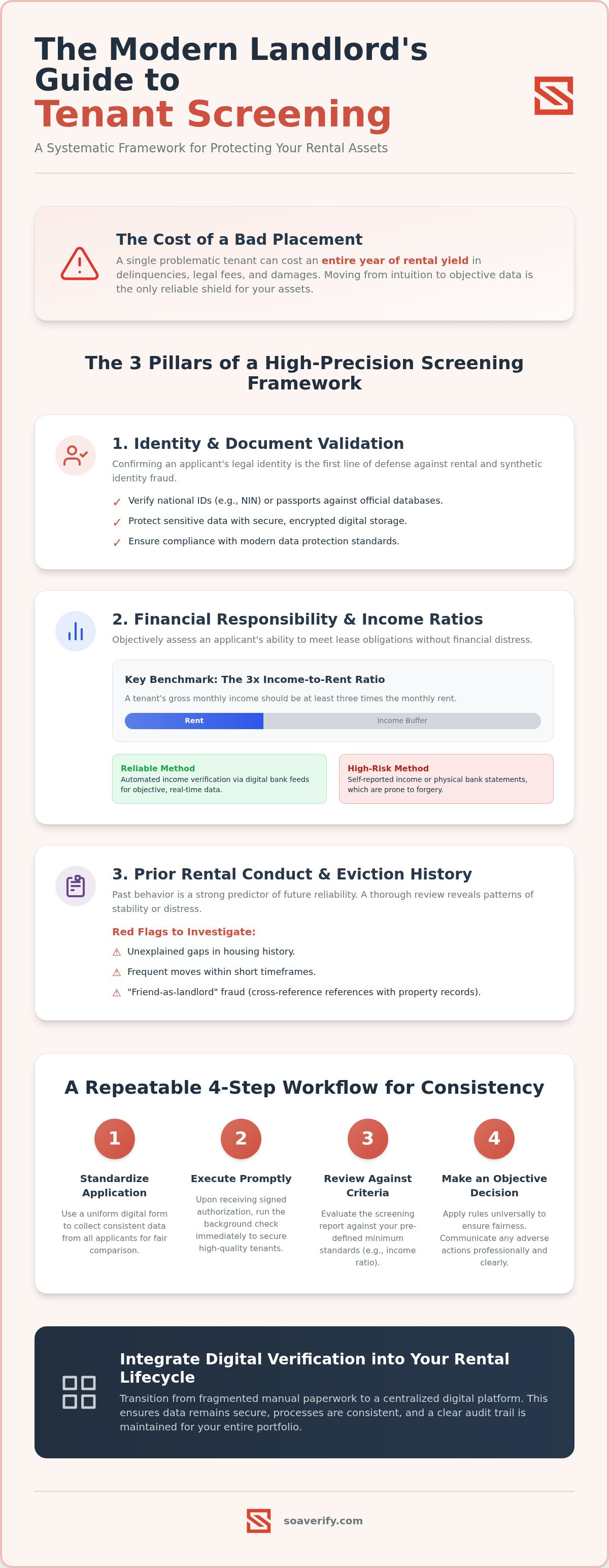 How to run a background check on a tenant