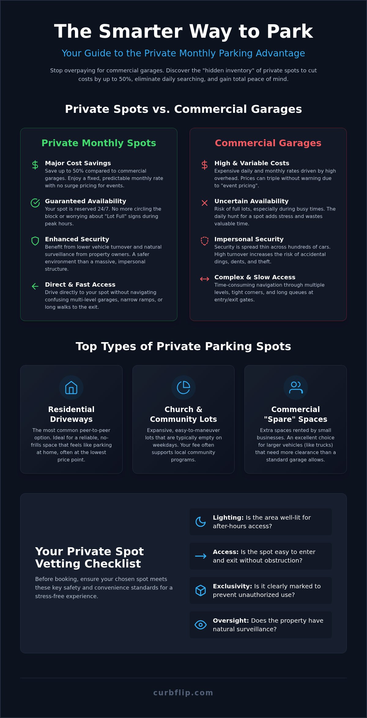 Private monthly parking spot