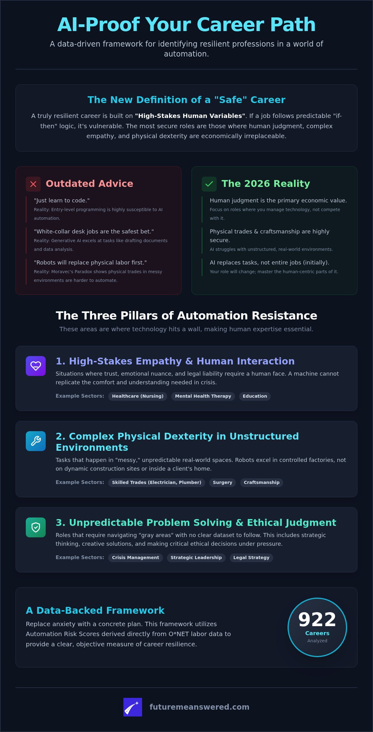 AI-Proof Careers: The 2026 Guide to Jobs Safe from Automation | Future ...