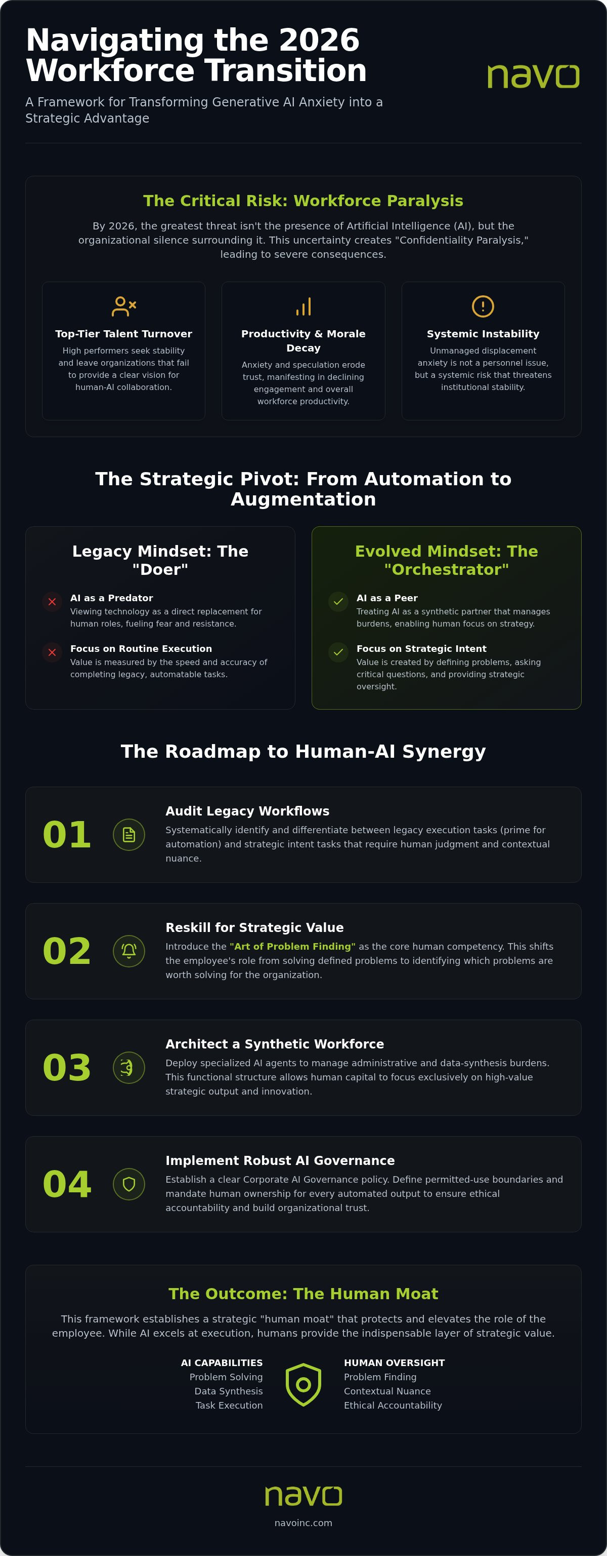 Fear of AI job displacement solutions