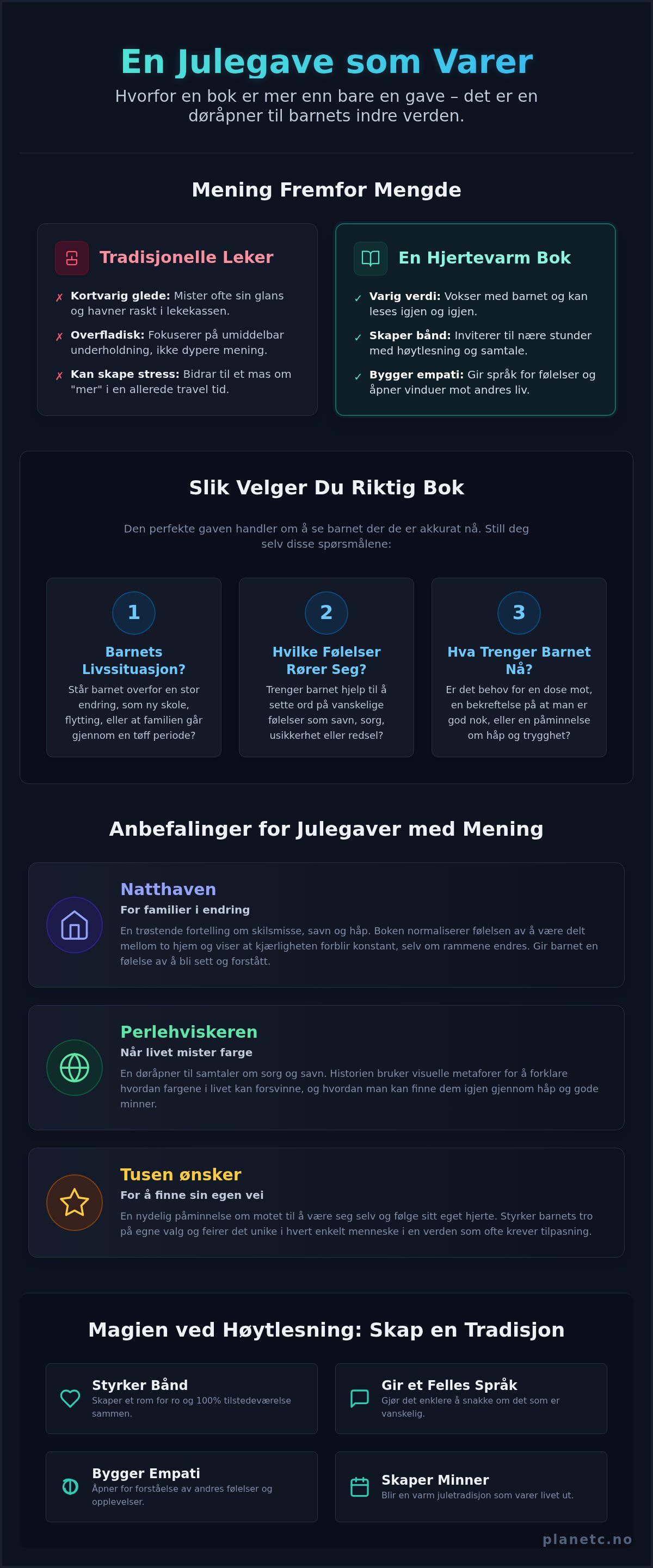 Julegavetips barnebøker