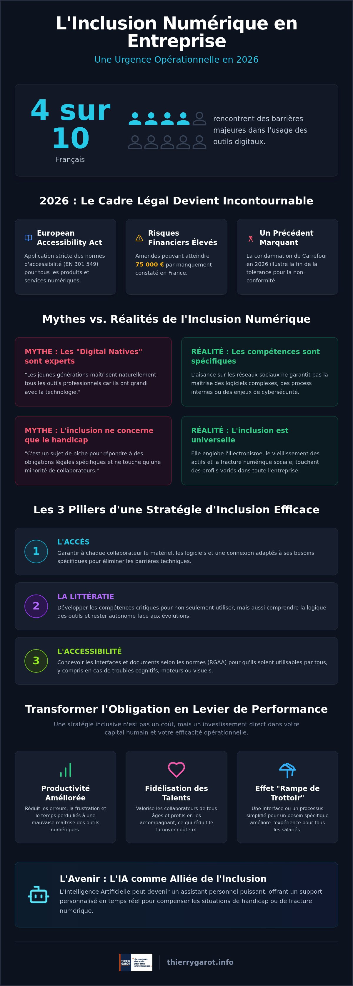 Inclusion numérique en entreprise