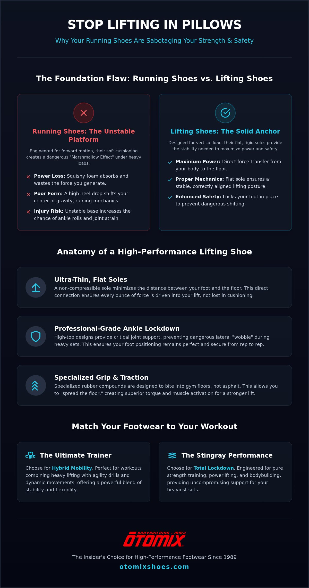Running shoes for weightlifting