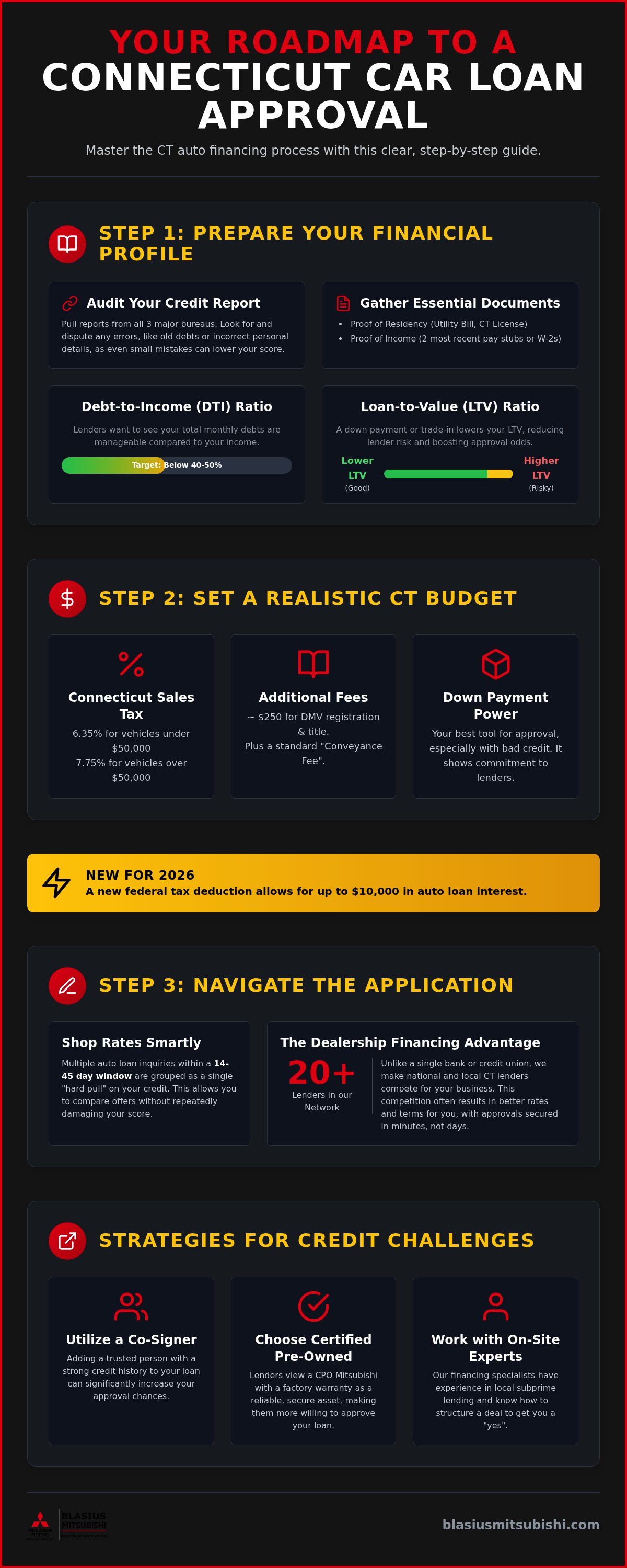 How to get approved for a car loan CT