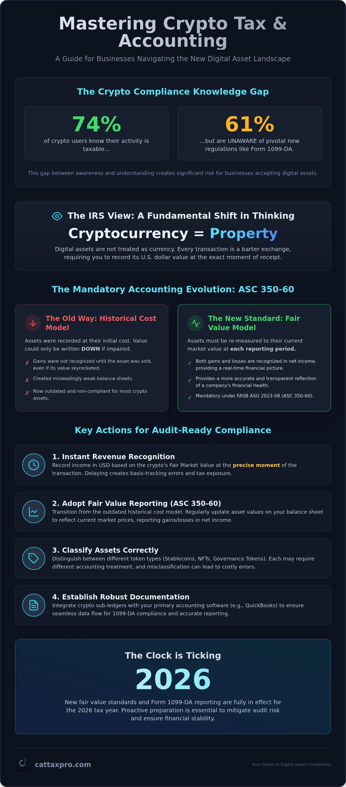 Tax implications of accepting cryptocurrency payments