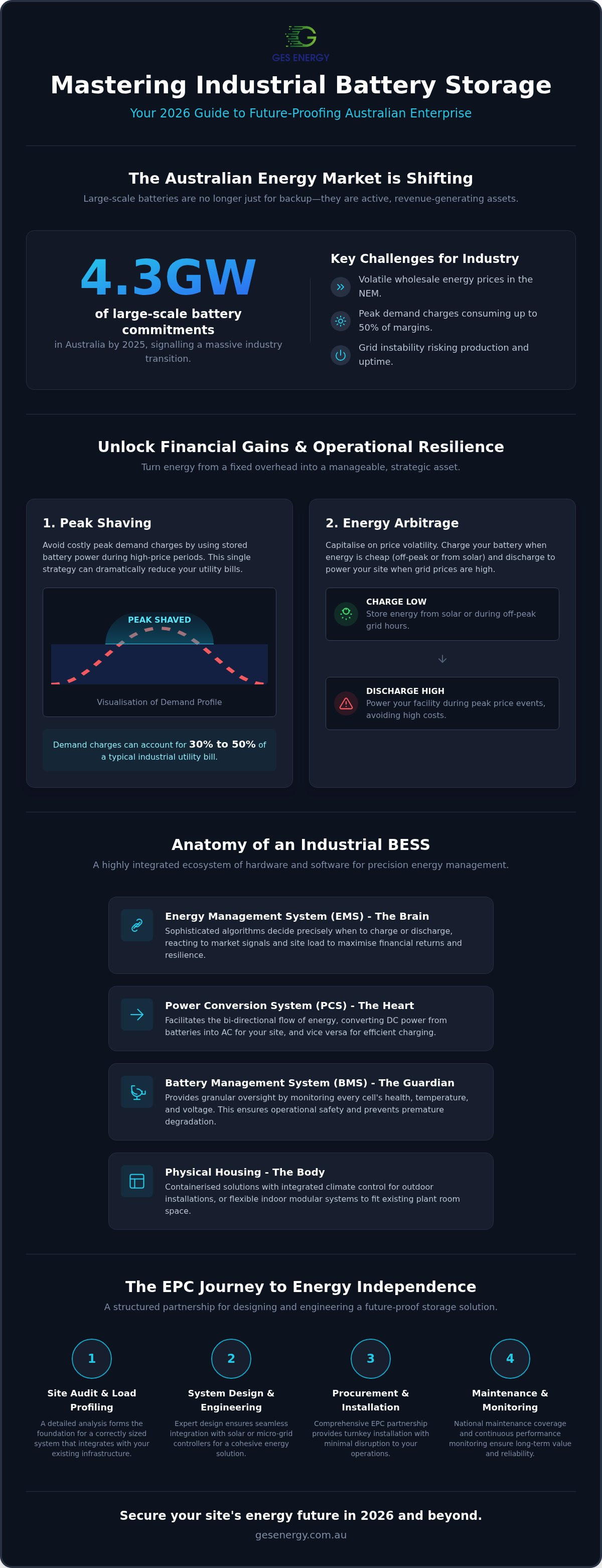 Industrial battery storage solutions
