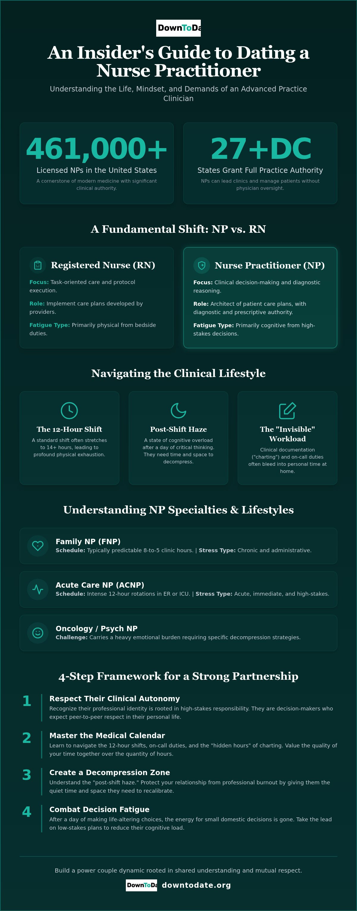 Dating a nurse practitioner