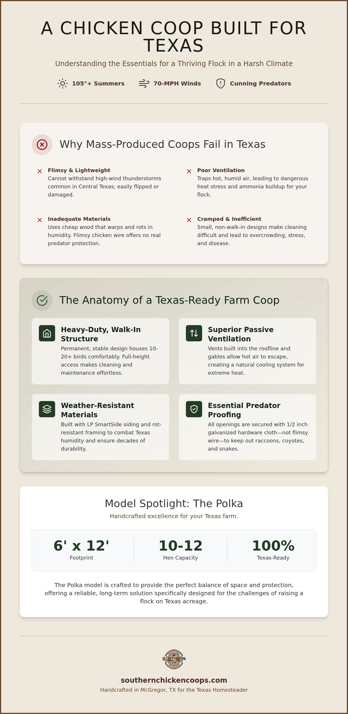 Farm chicken coop Texas