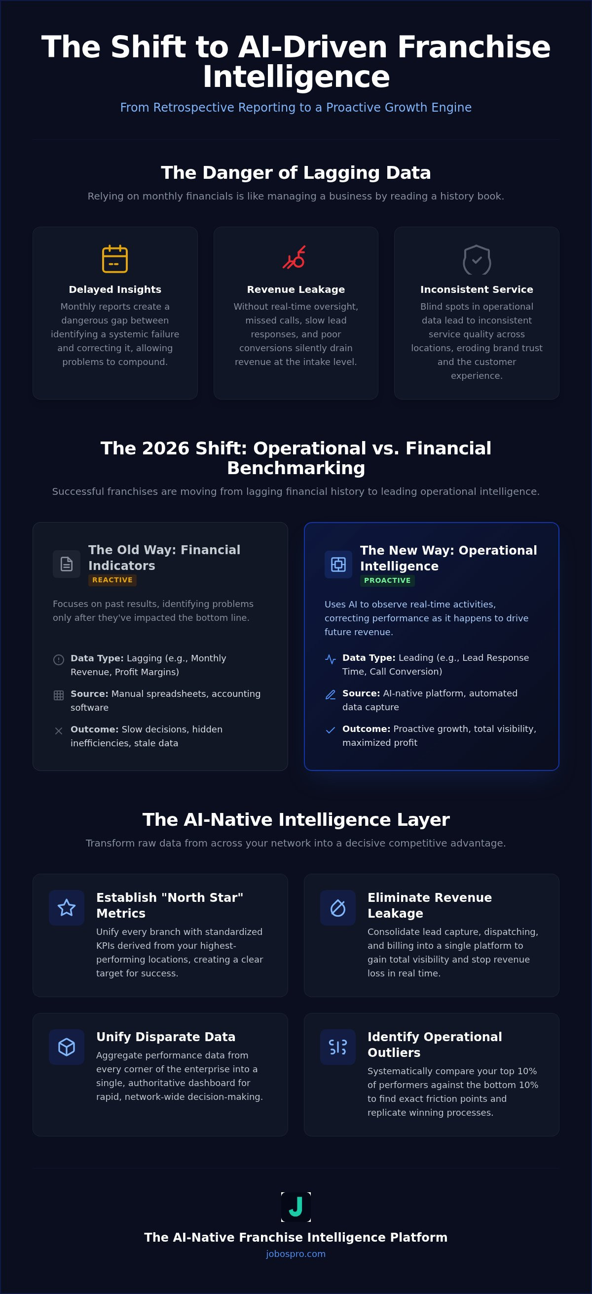 Franchise network benchmarking software