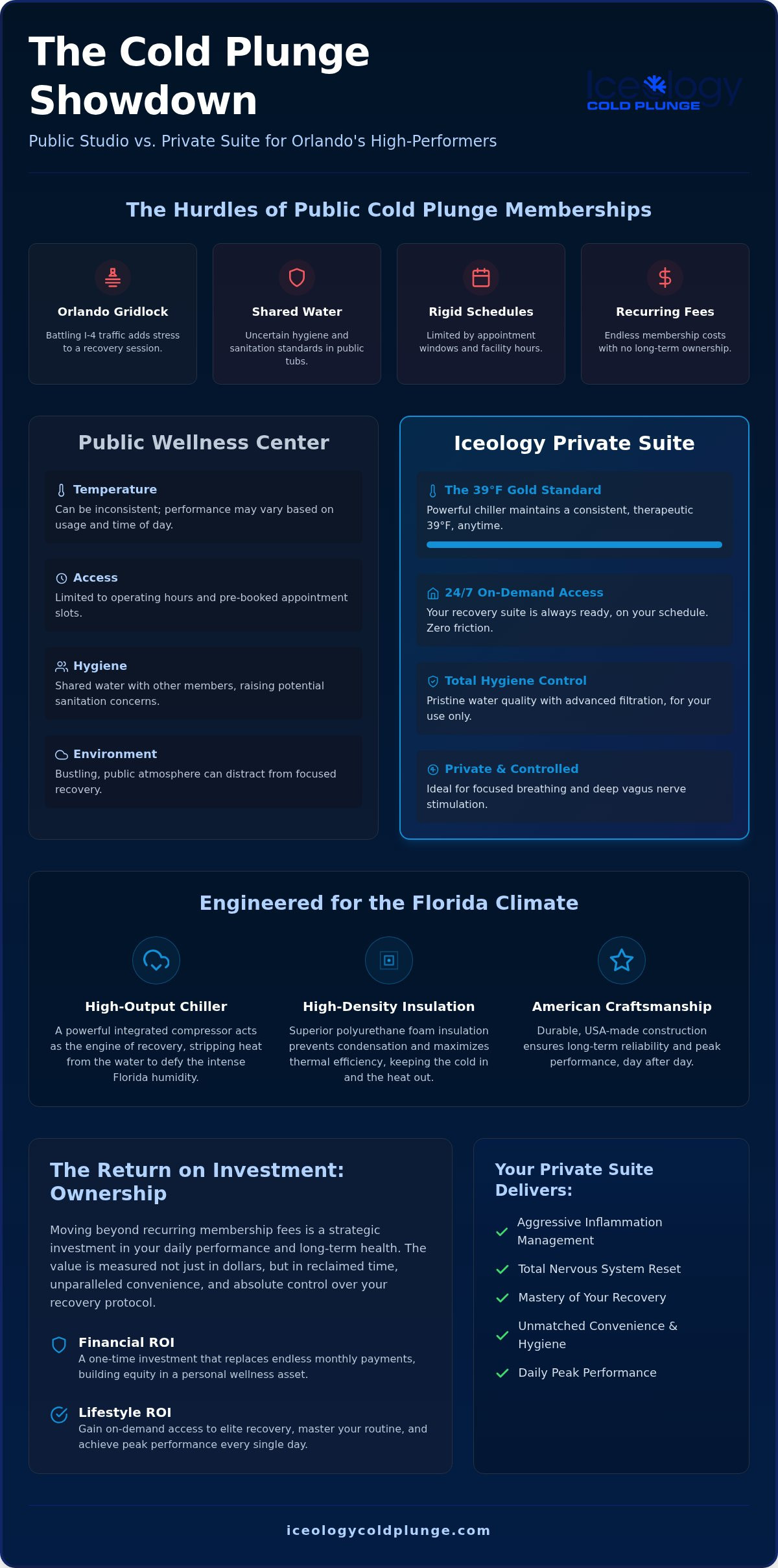 Commercial cold plunge for Orlando wellness centers