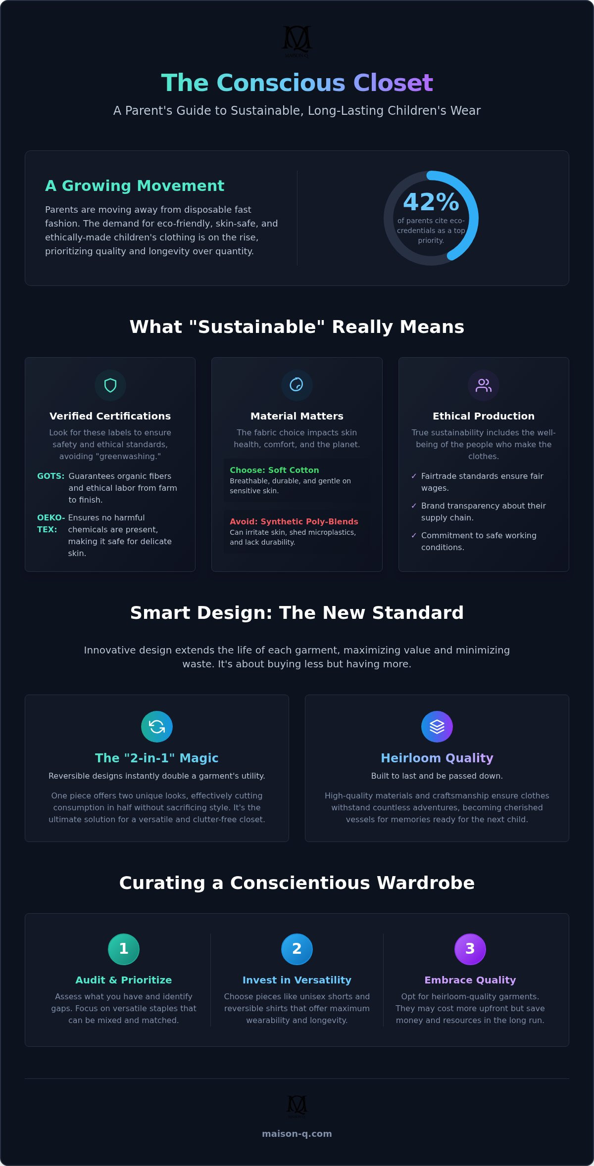 Sustainable children's clothing brands