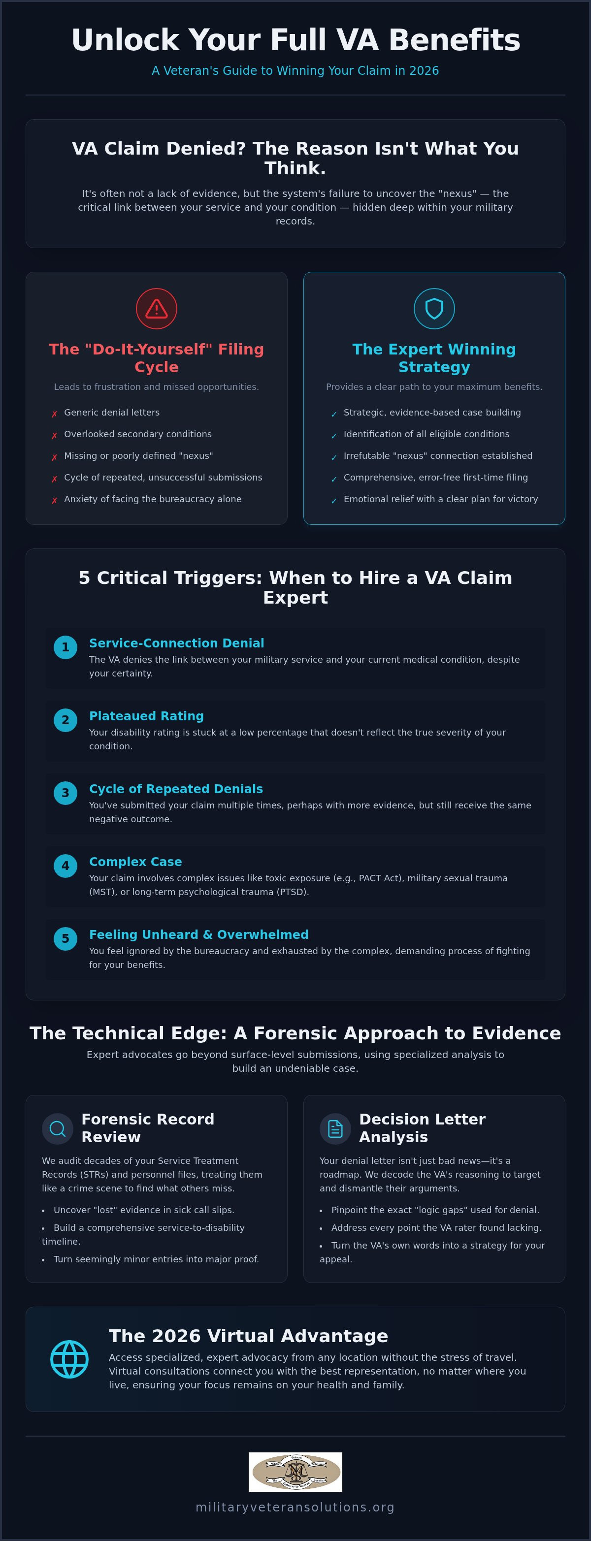 When to hire a VA claim expert